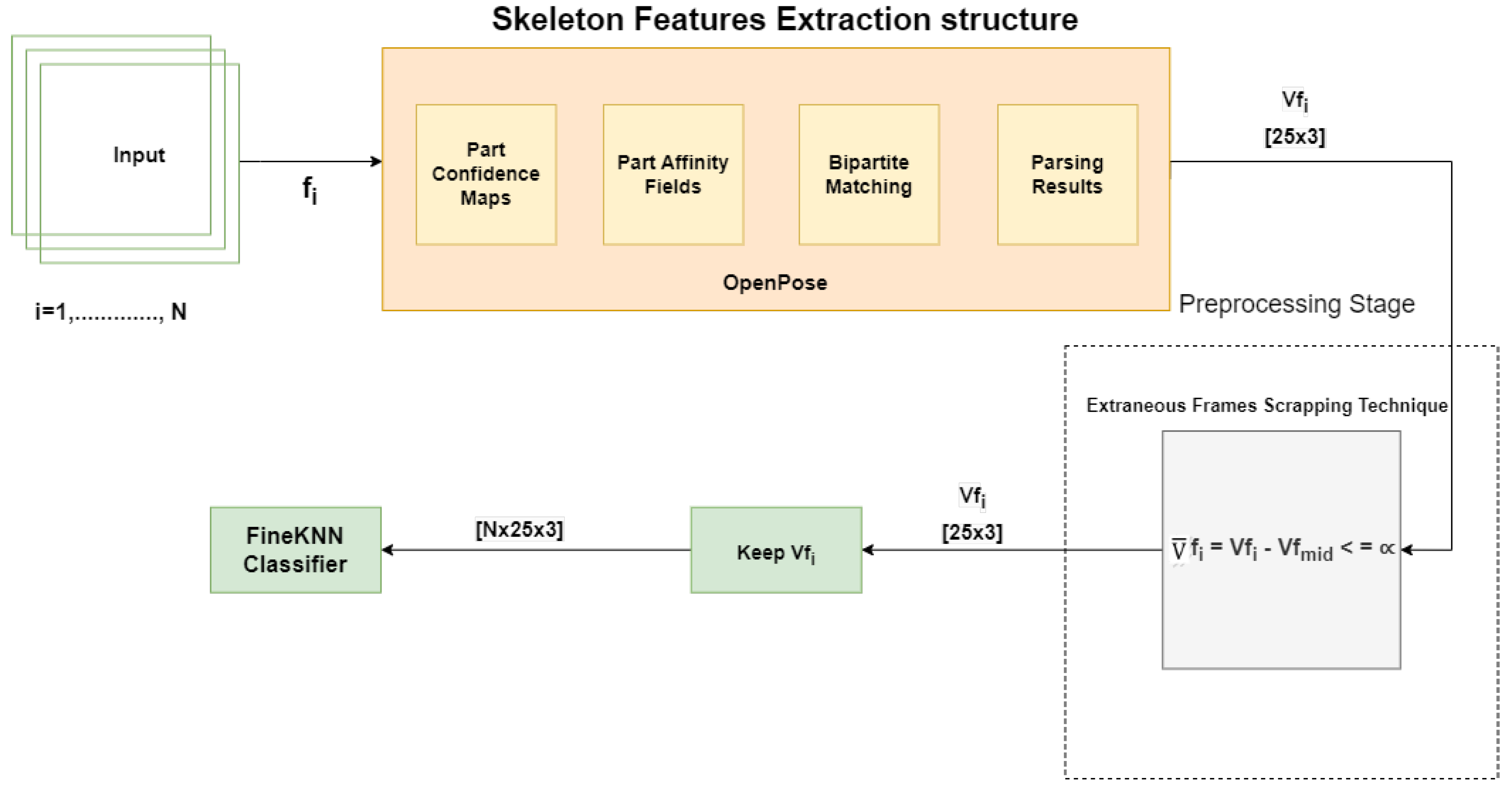 Sensors 23 02745 g003 Sensors 23 02745 g003