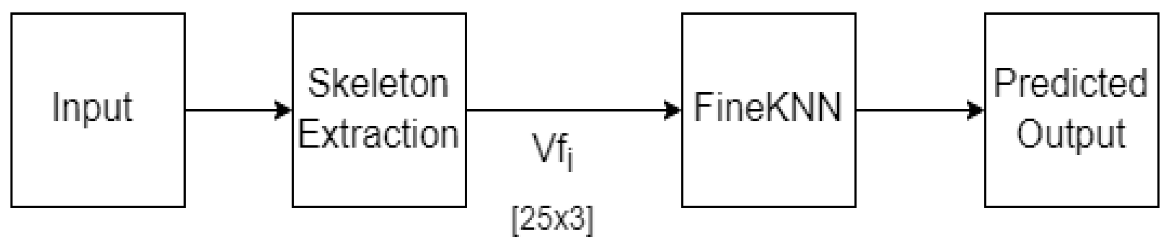 Sensors 23 02745 g005 Sensors 23 02745 g005