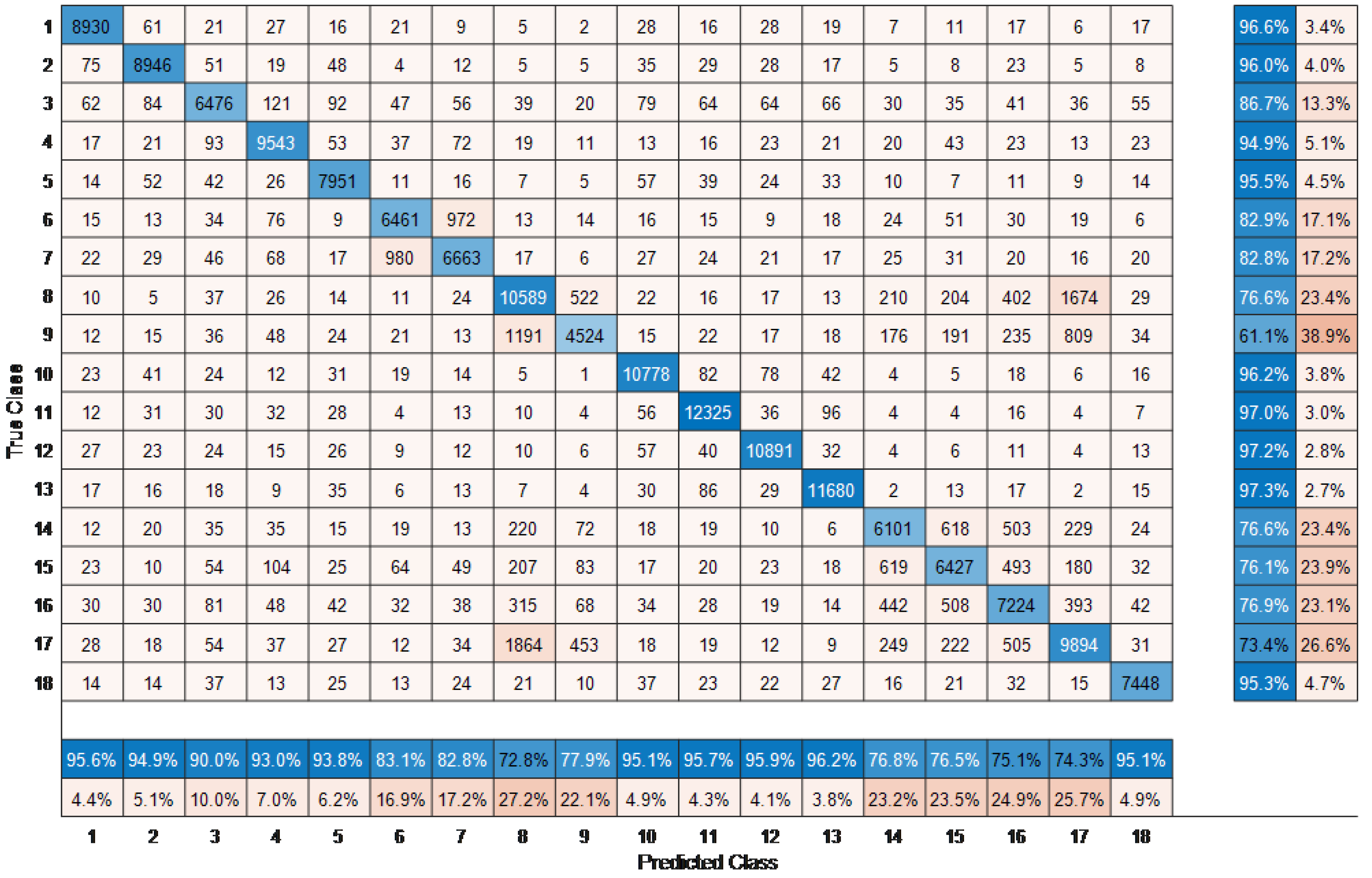 Sensors 23 02745 g006 Sensors 23 02745 g006
