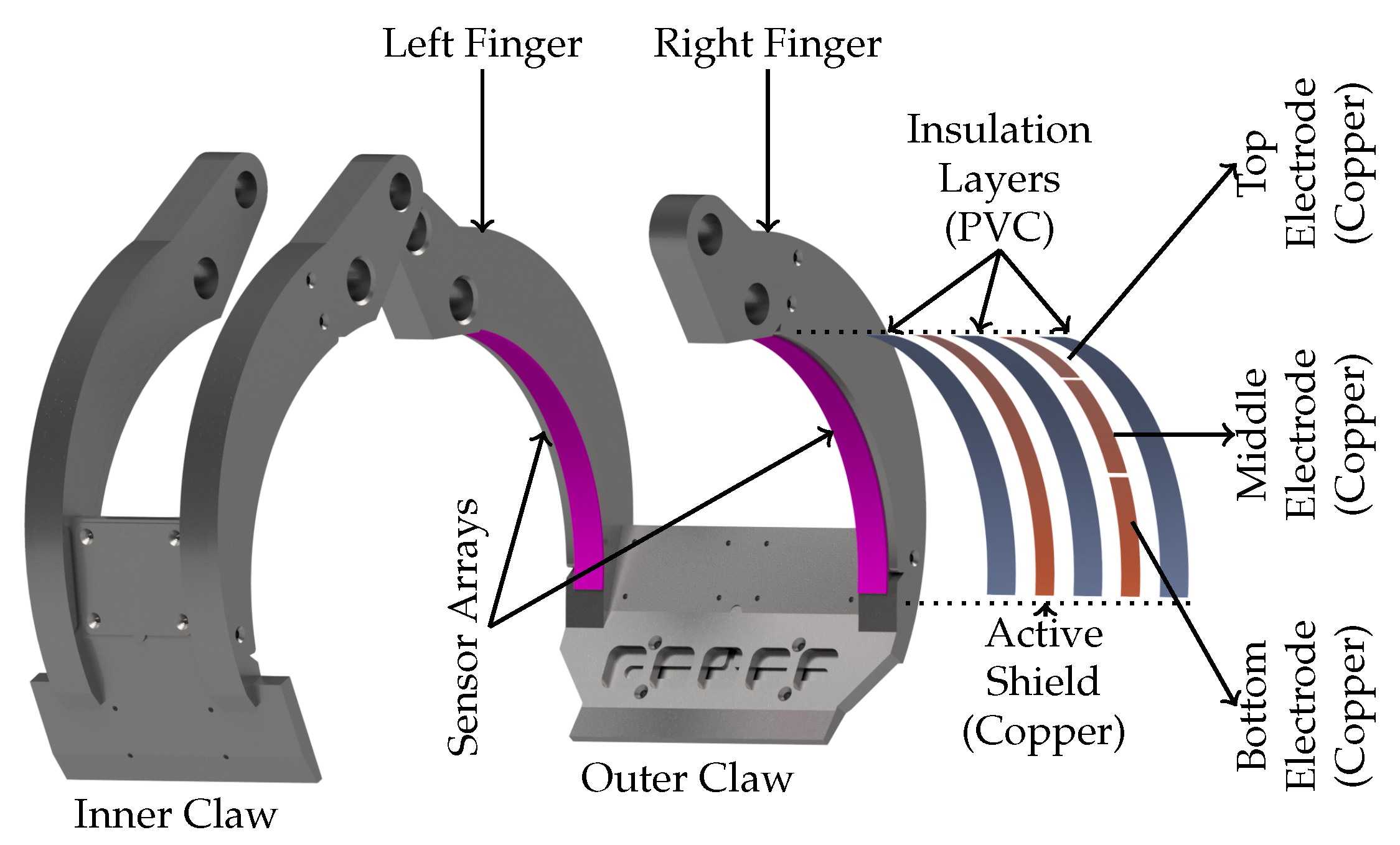 Sensors 23 02747 g003