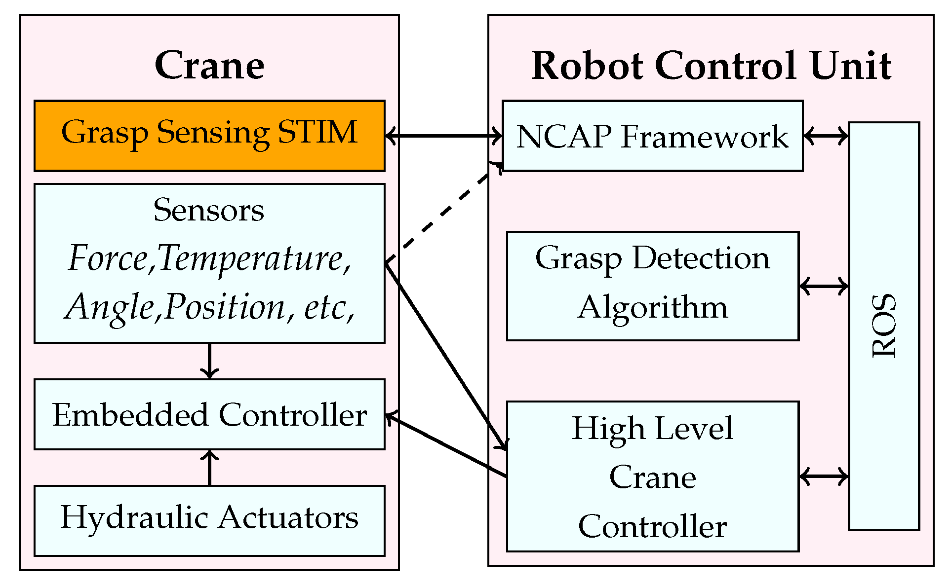 Sensors 23 02747 g004