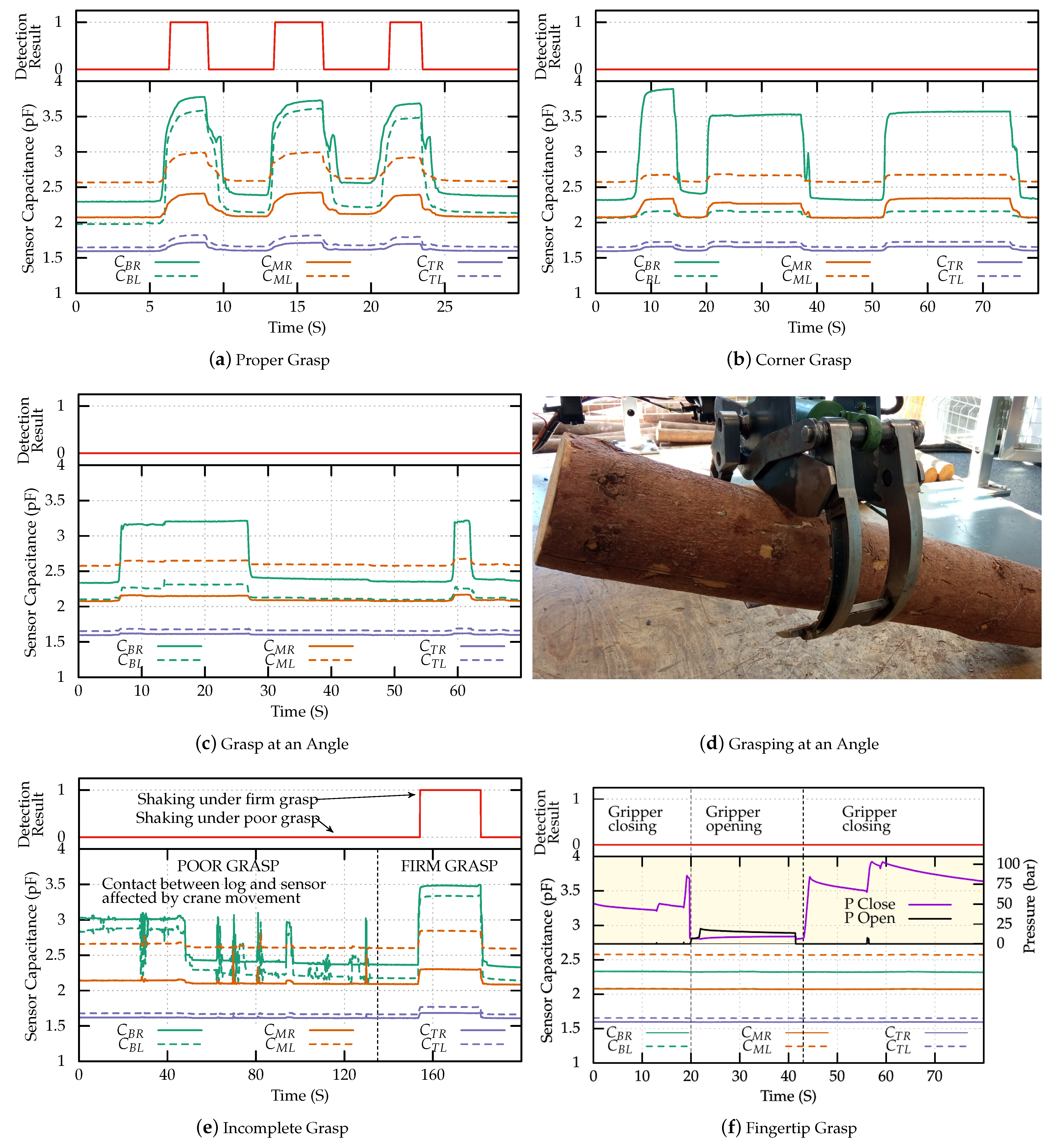 Sensors 23 02747 g008
