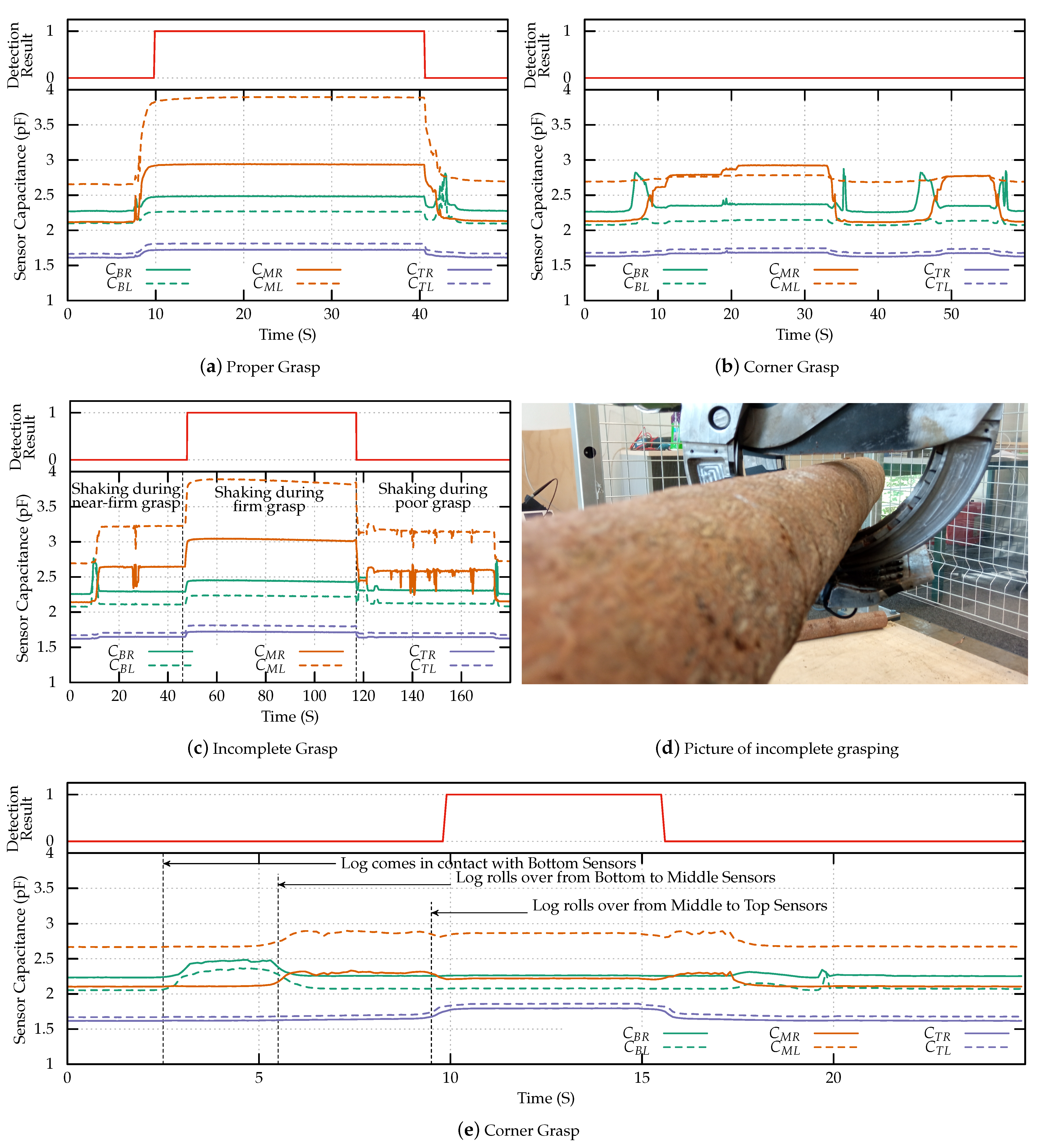 Sensors 23 02747 g009