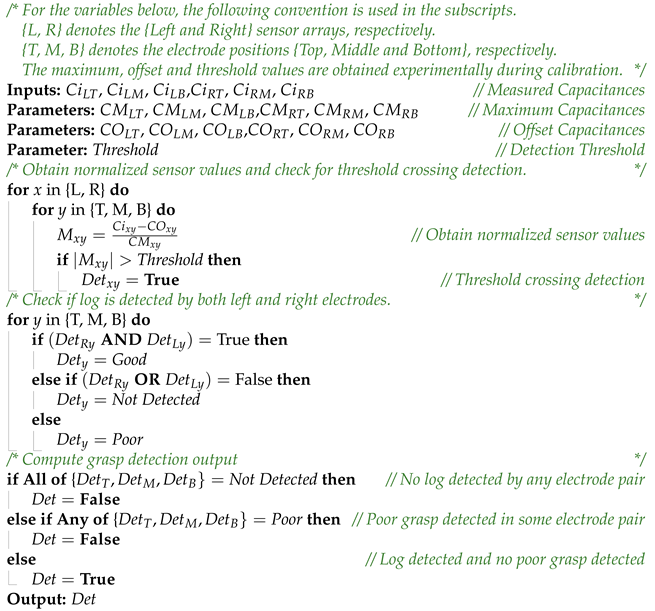 Sensors 23 02747 i001 Sensors 23 02747 i001