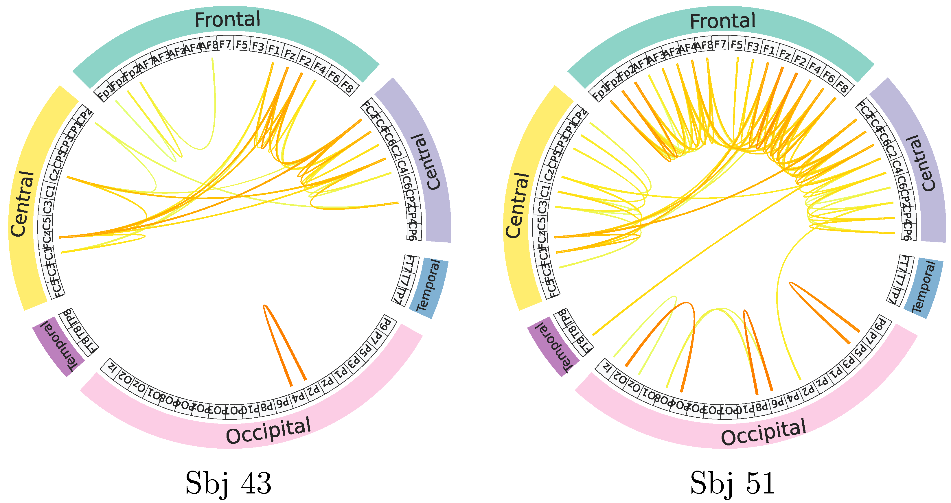 Sensors 23 02750 g006