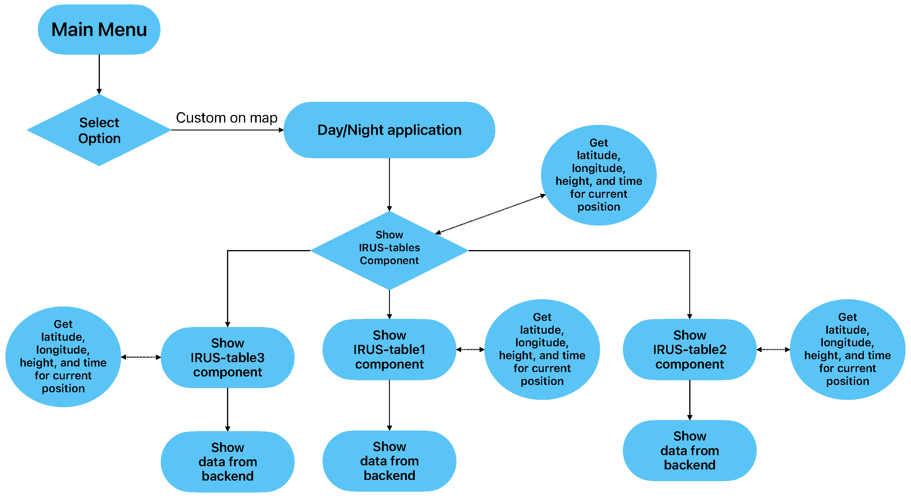 Sensors 23 02751 g002