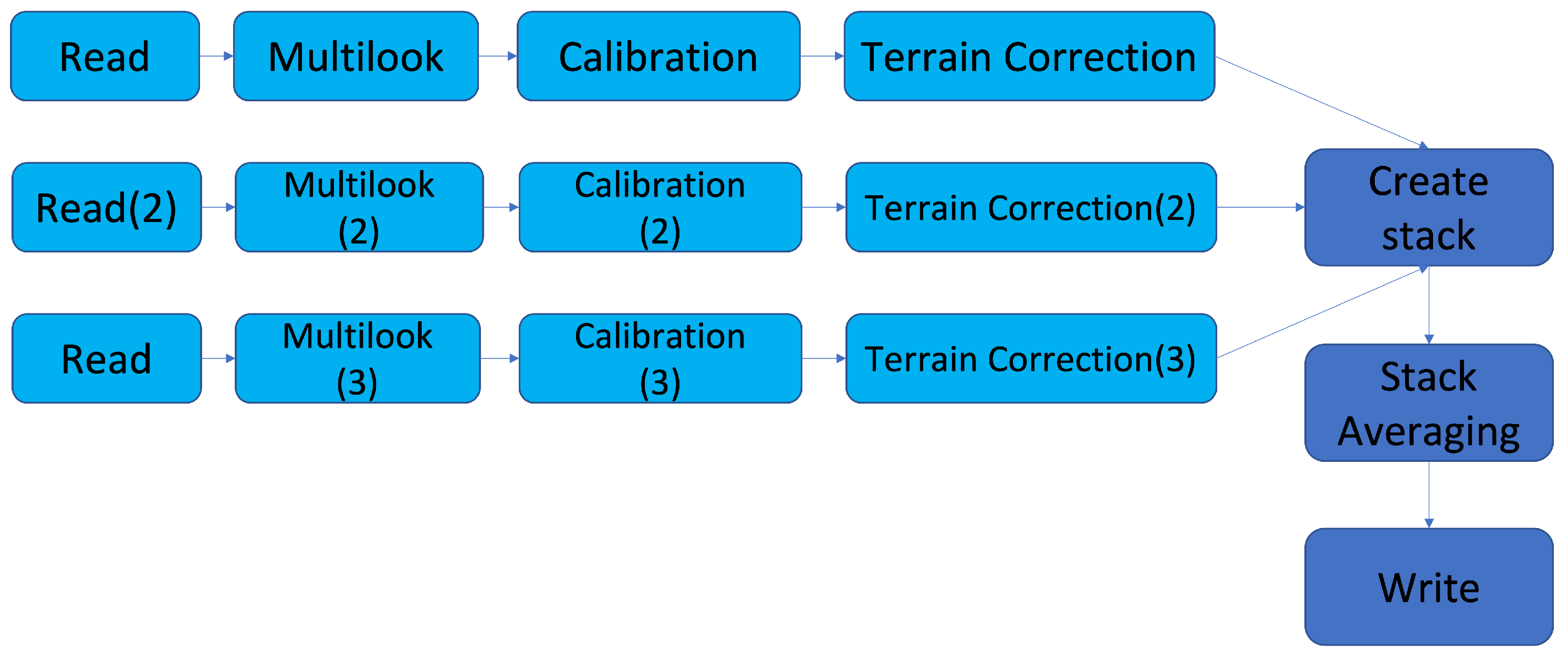 Sensors 23 02751 g005