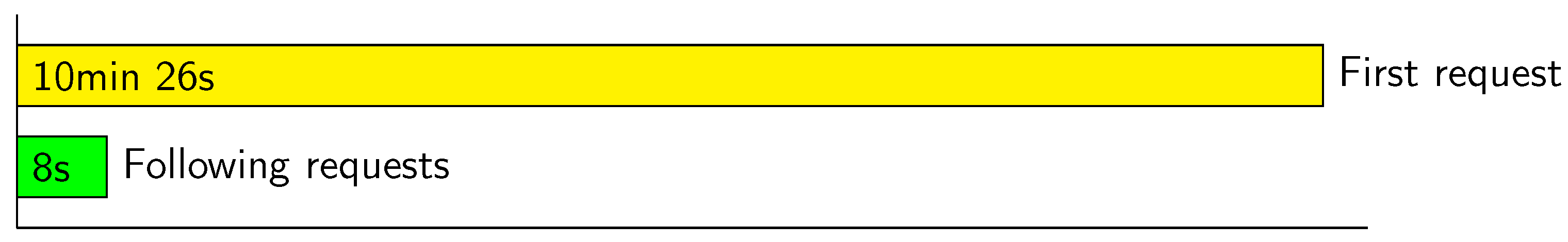 Sensors 23 02751 g006