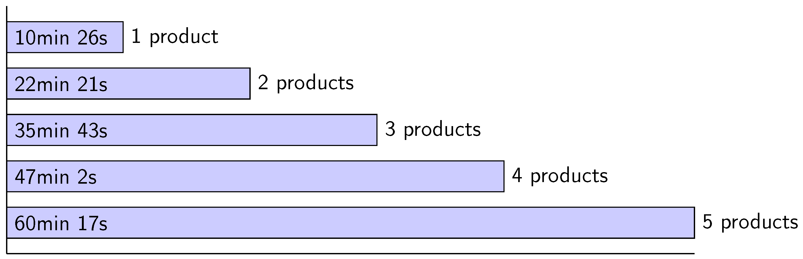 Sensors 23 02751 g007