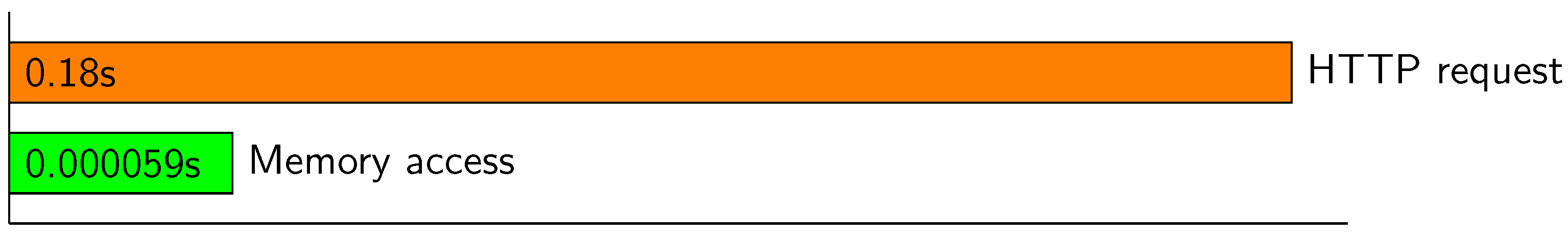 Sensors 23 02751 g008