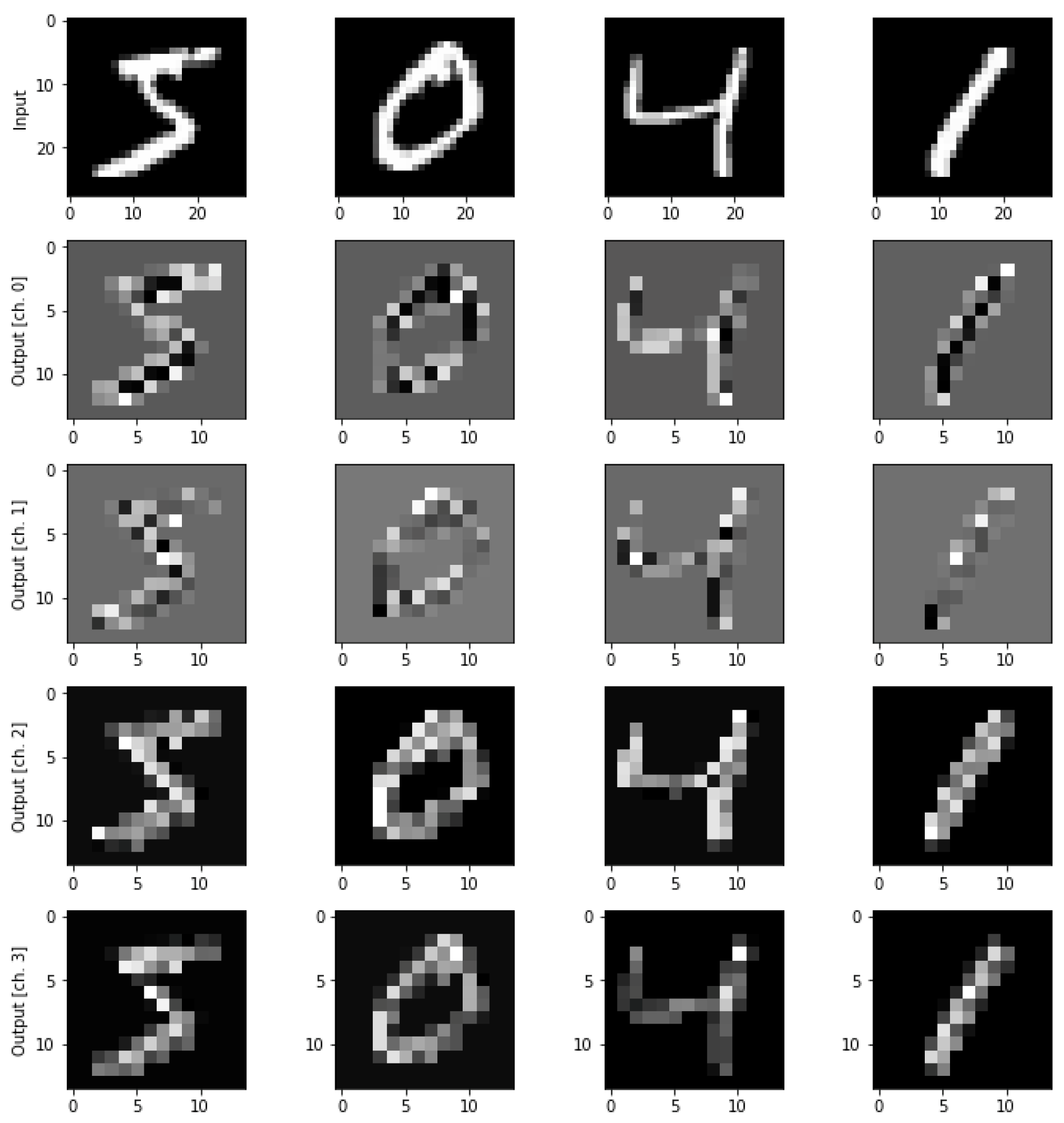 Sensors 23 02753 g003