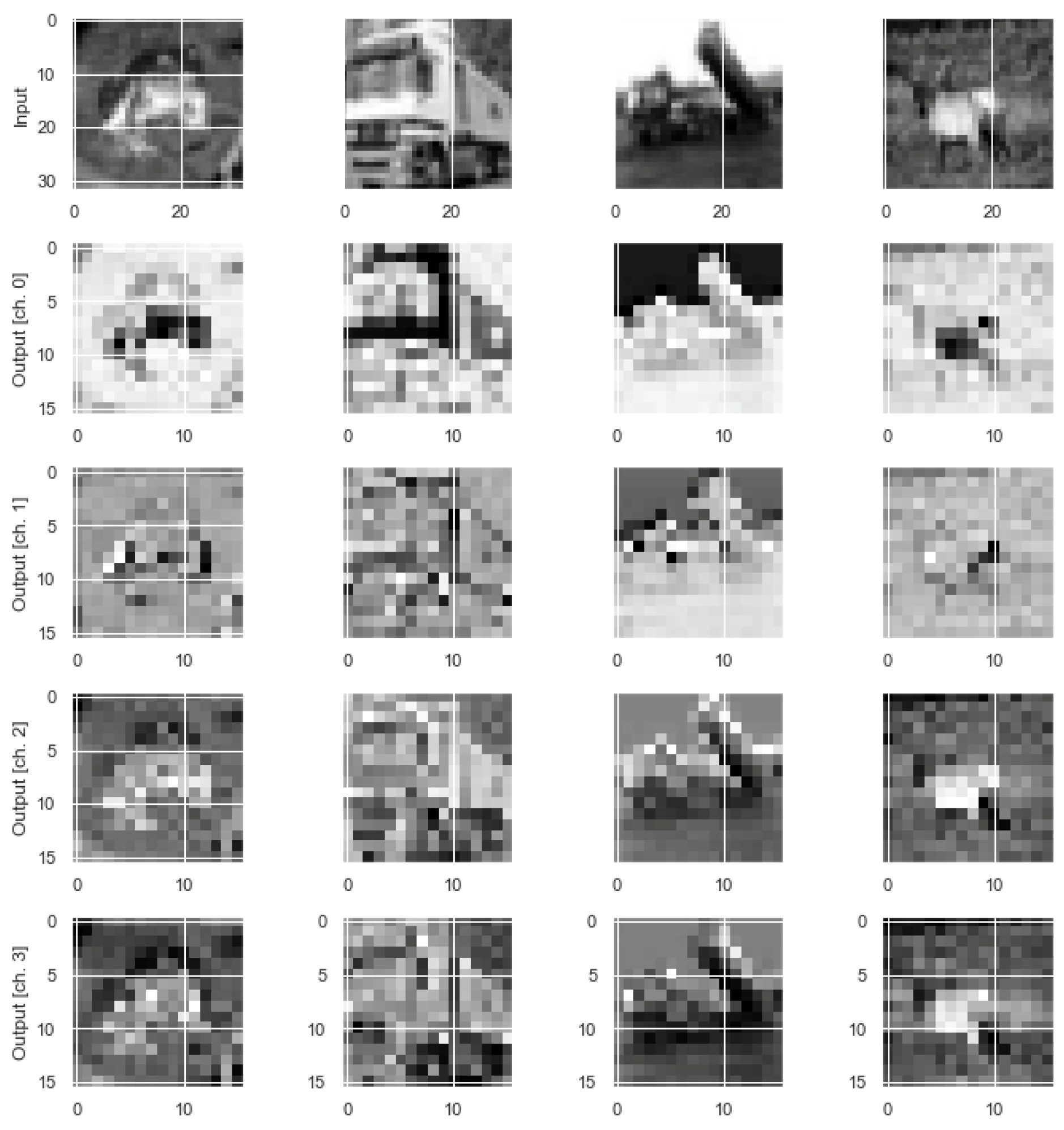 Sensors 23 02753 g005