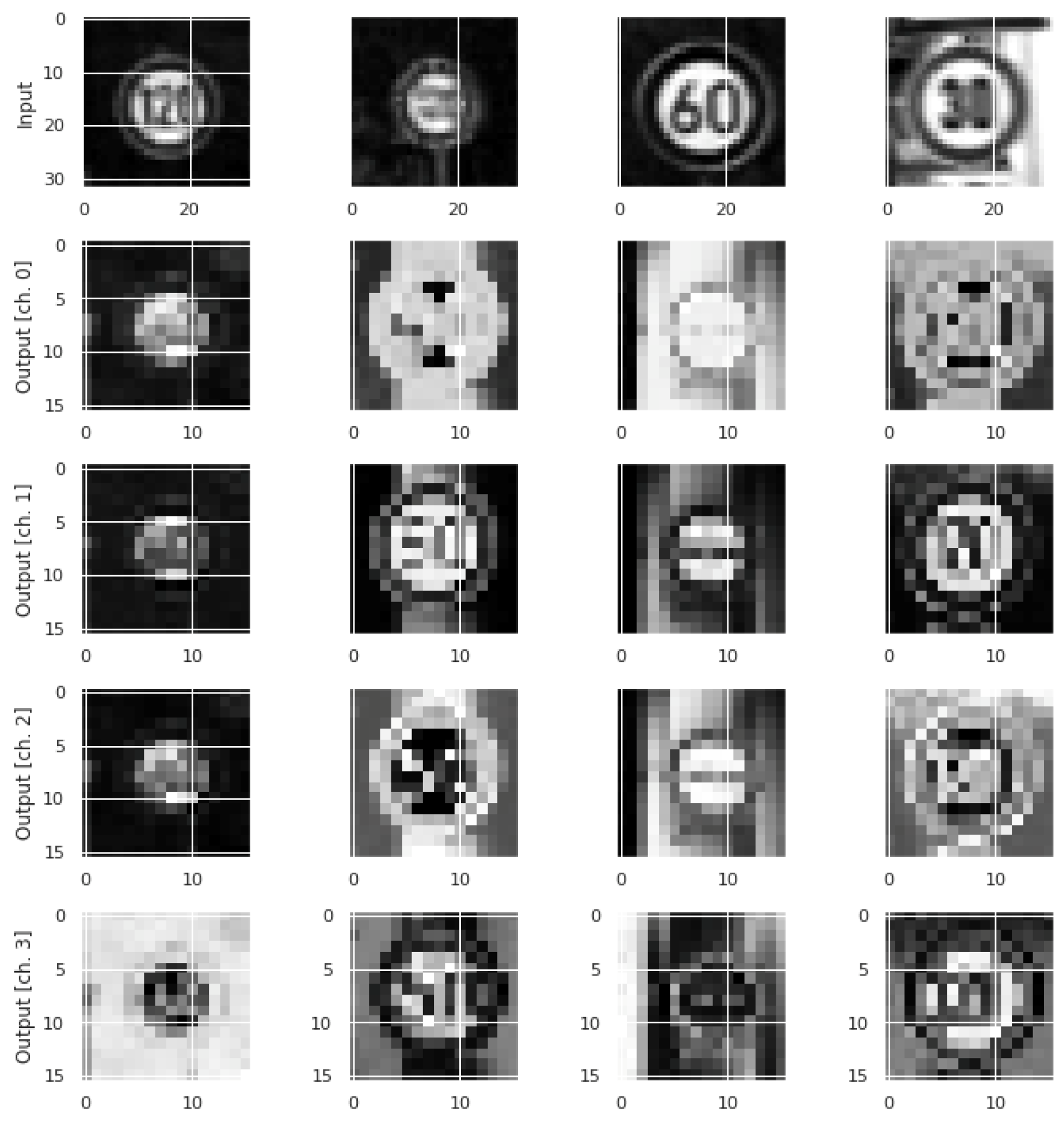 Sensors 23 02753 g007