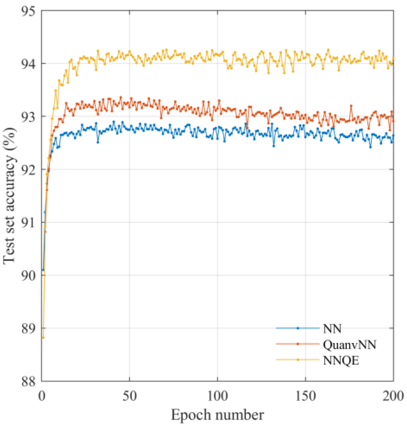 Sensors 23 02753 g008
