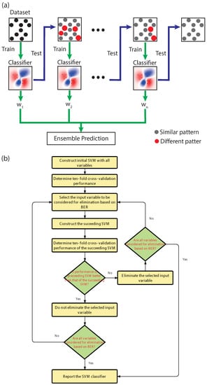 Sensors 23 02755 g0a1