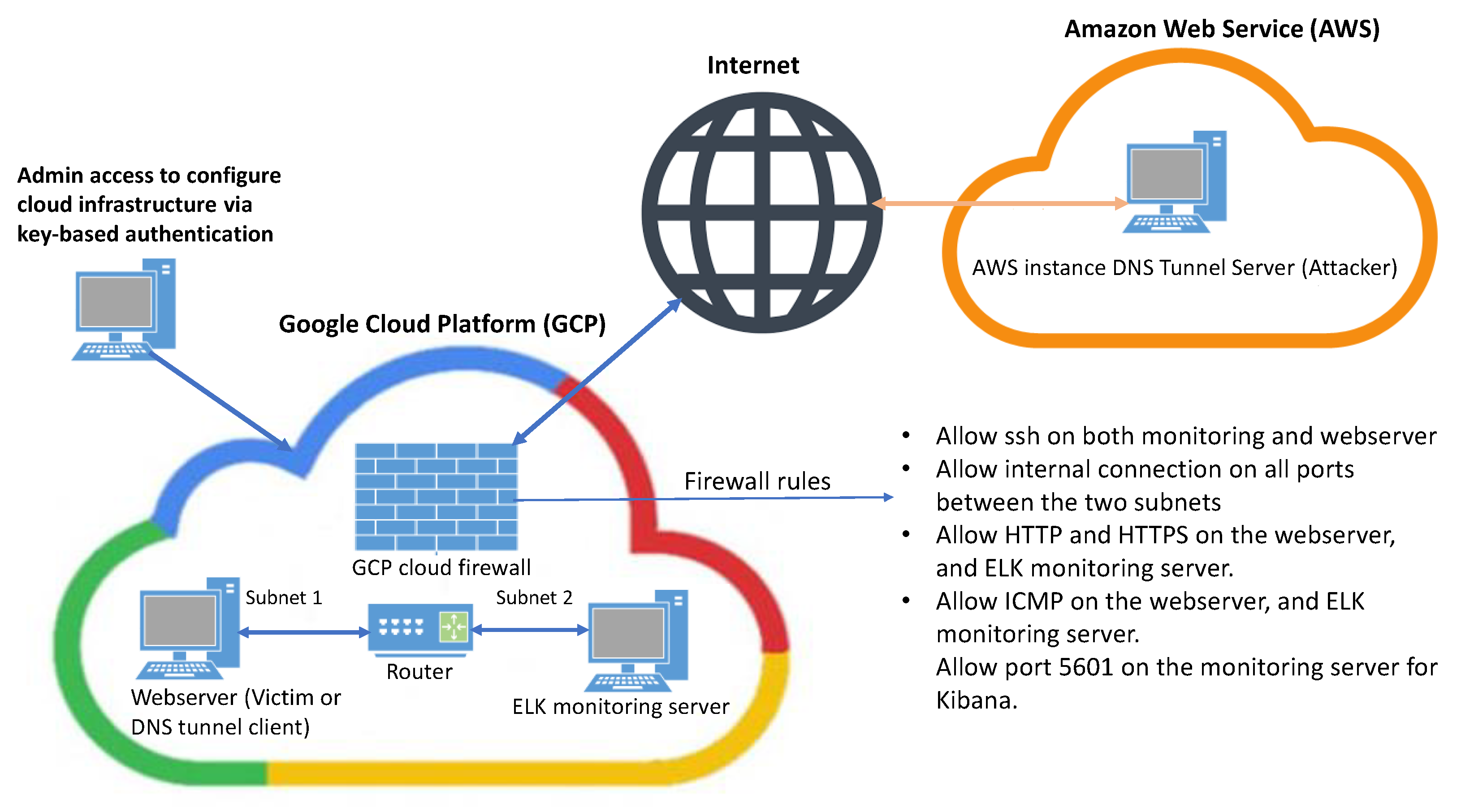 Sensors 23 02760 g001