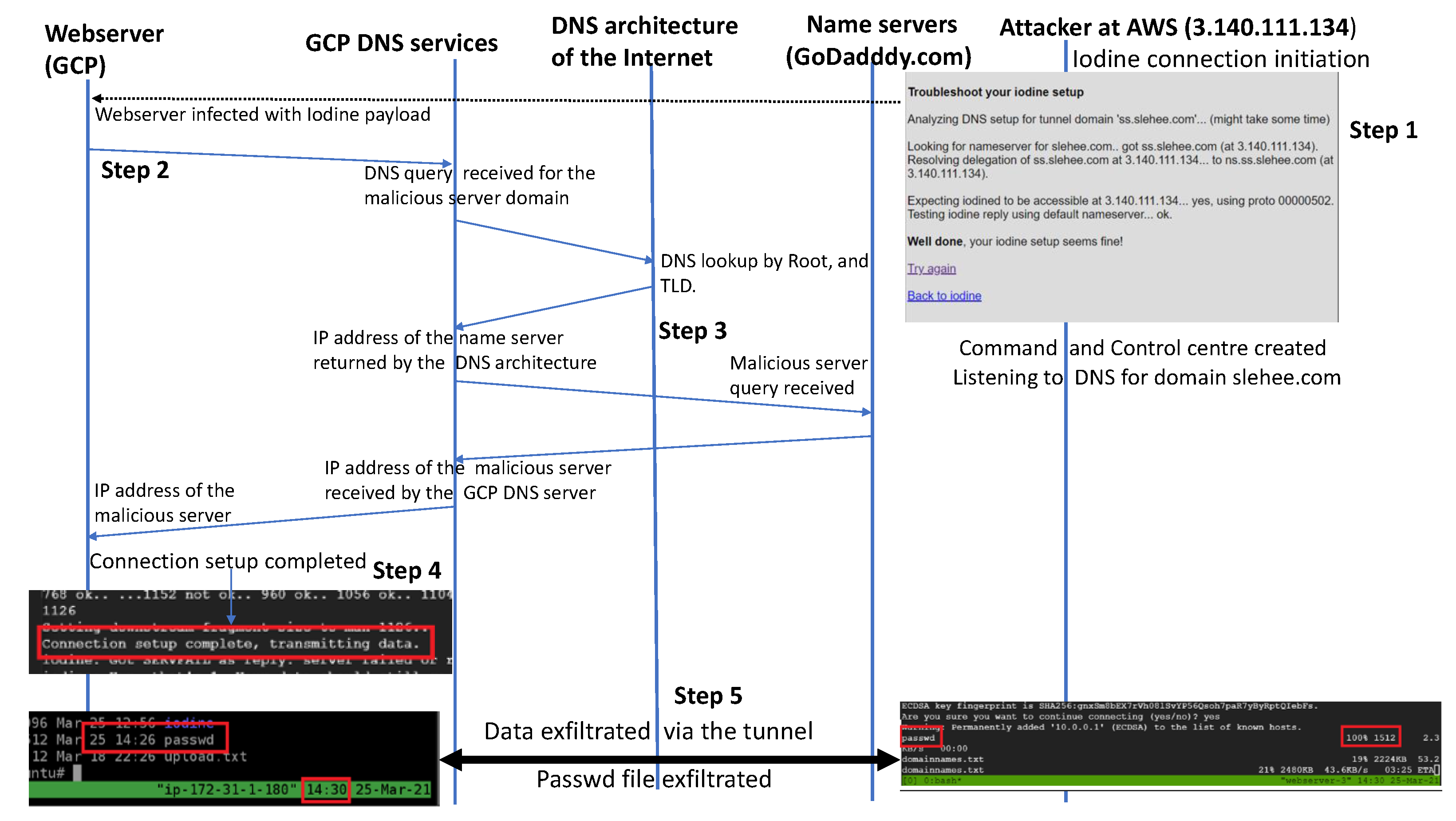 Sensors 23 02760 g003