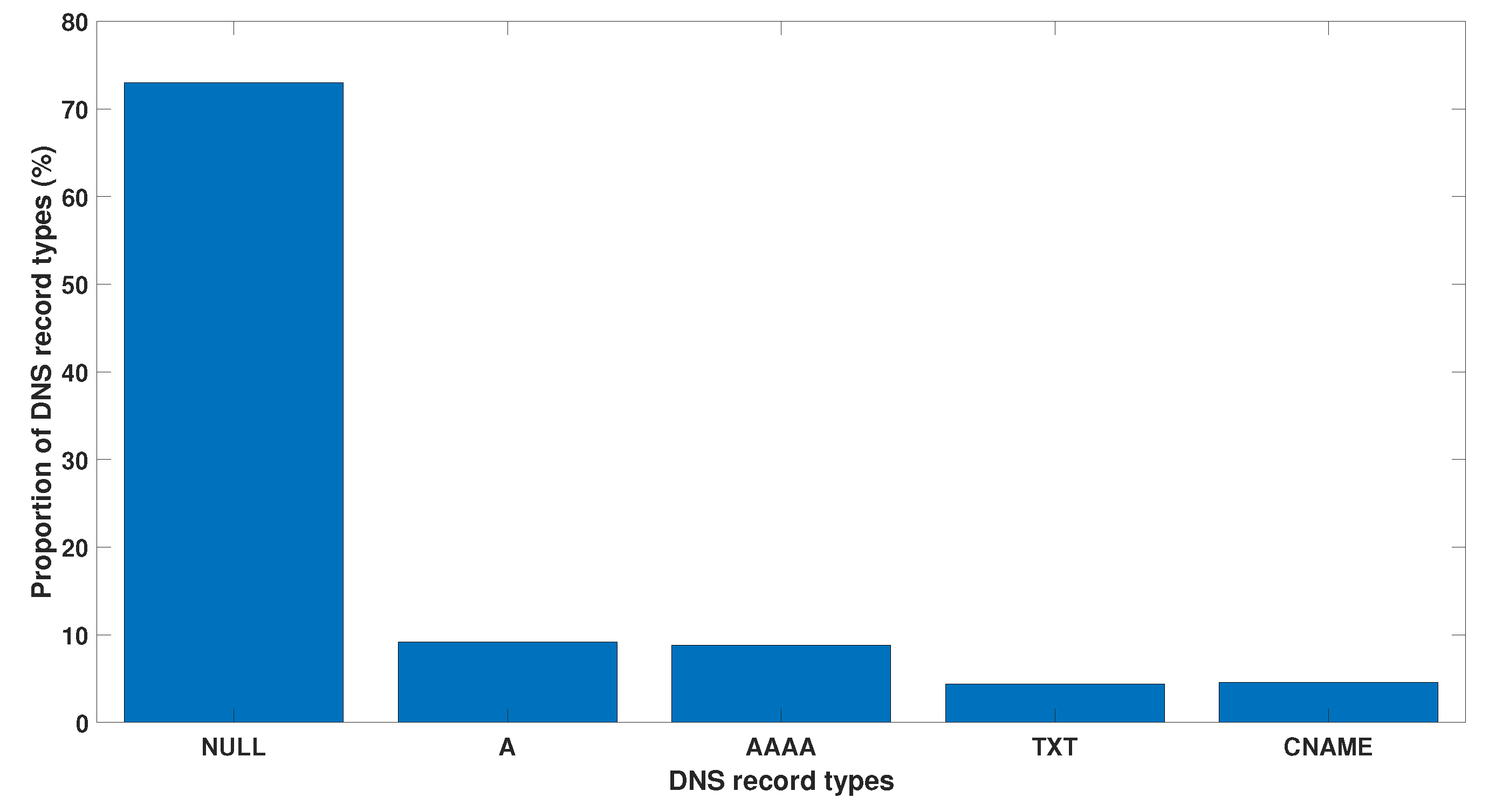 Sensors 23 02760 g011