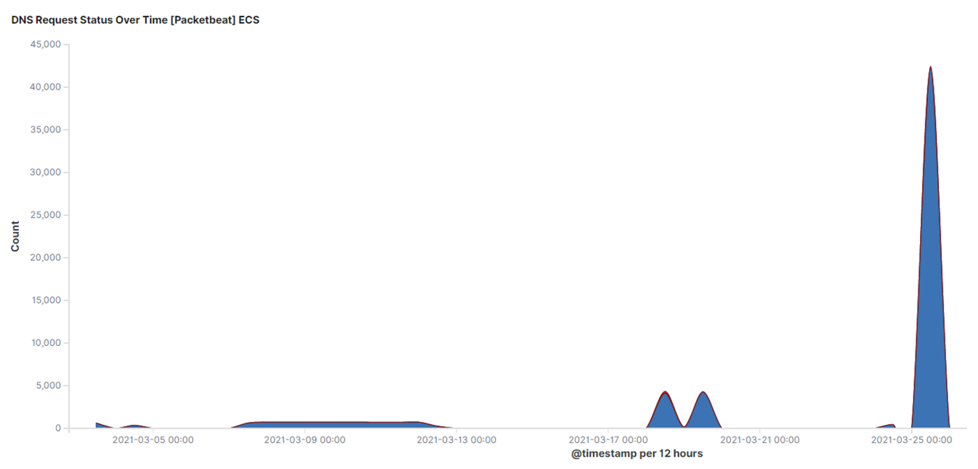 Sensors 23 02760 g014