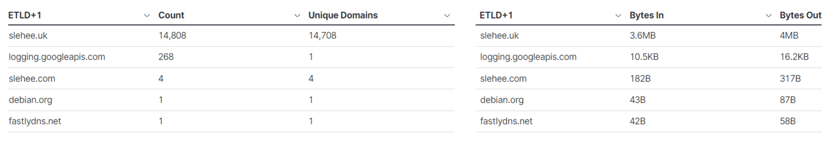 Sensors 23 02760 g015