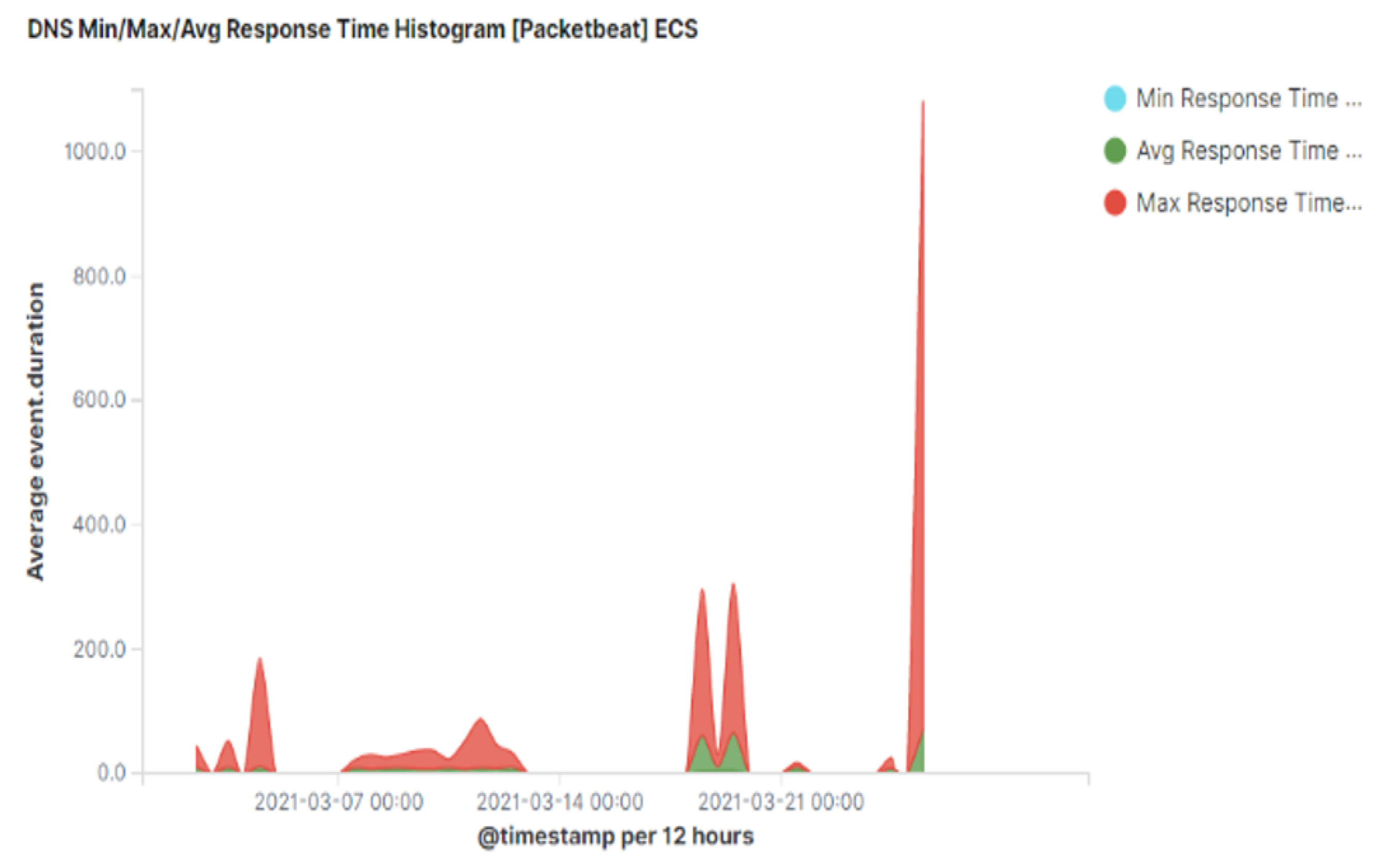 Sensors 23 02760 g016