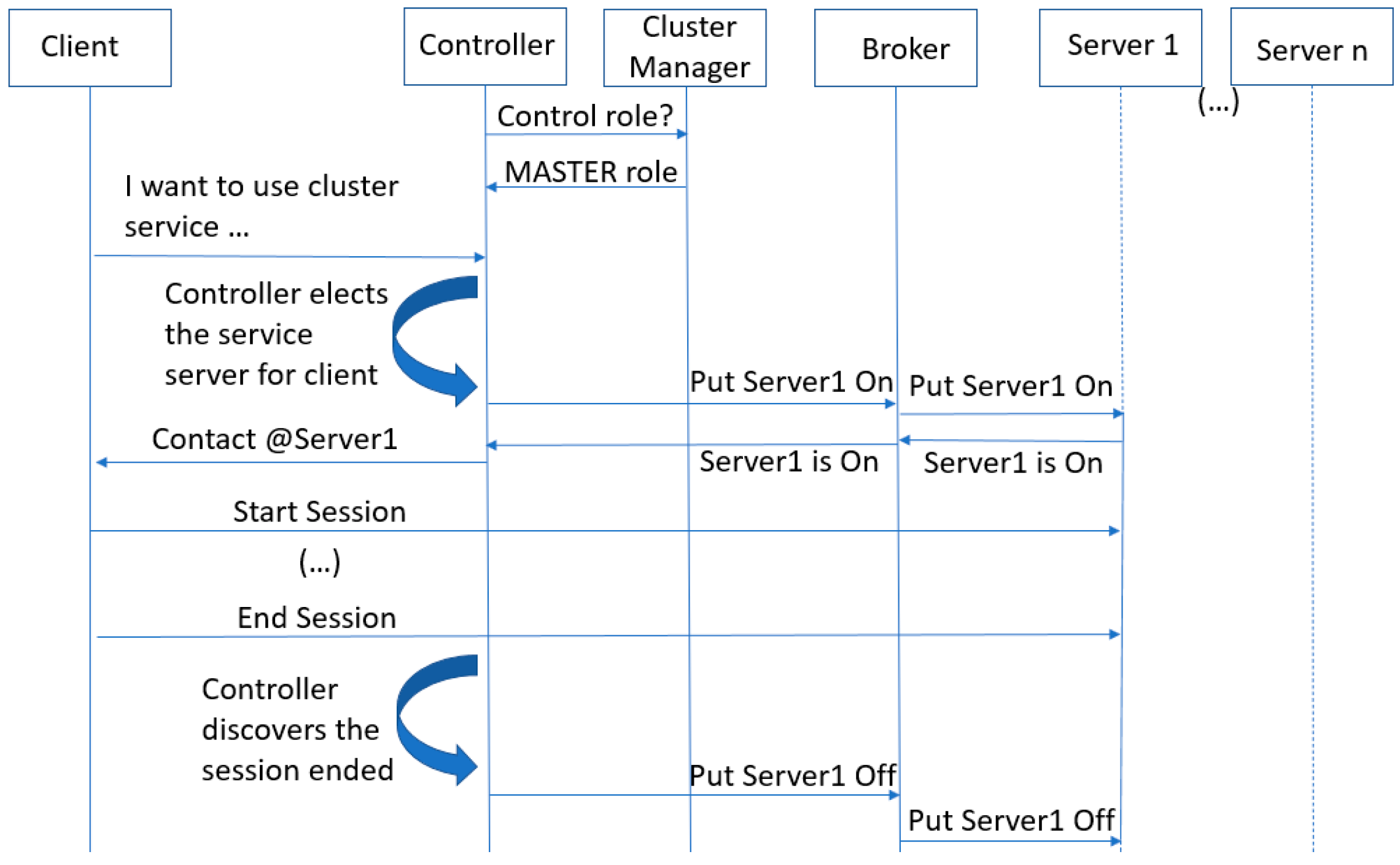 Sensors 23 02762 g002