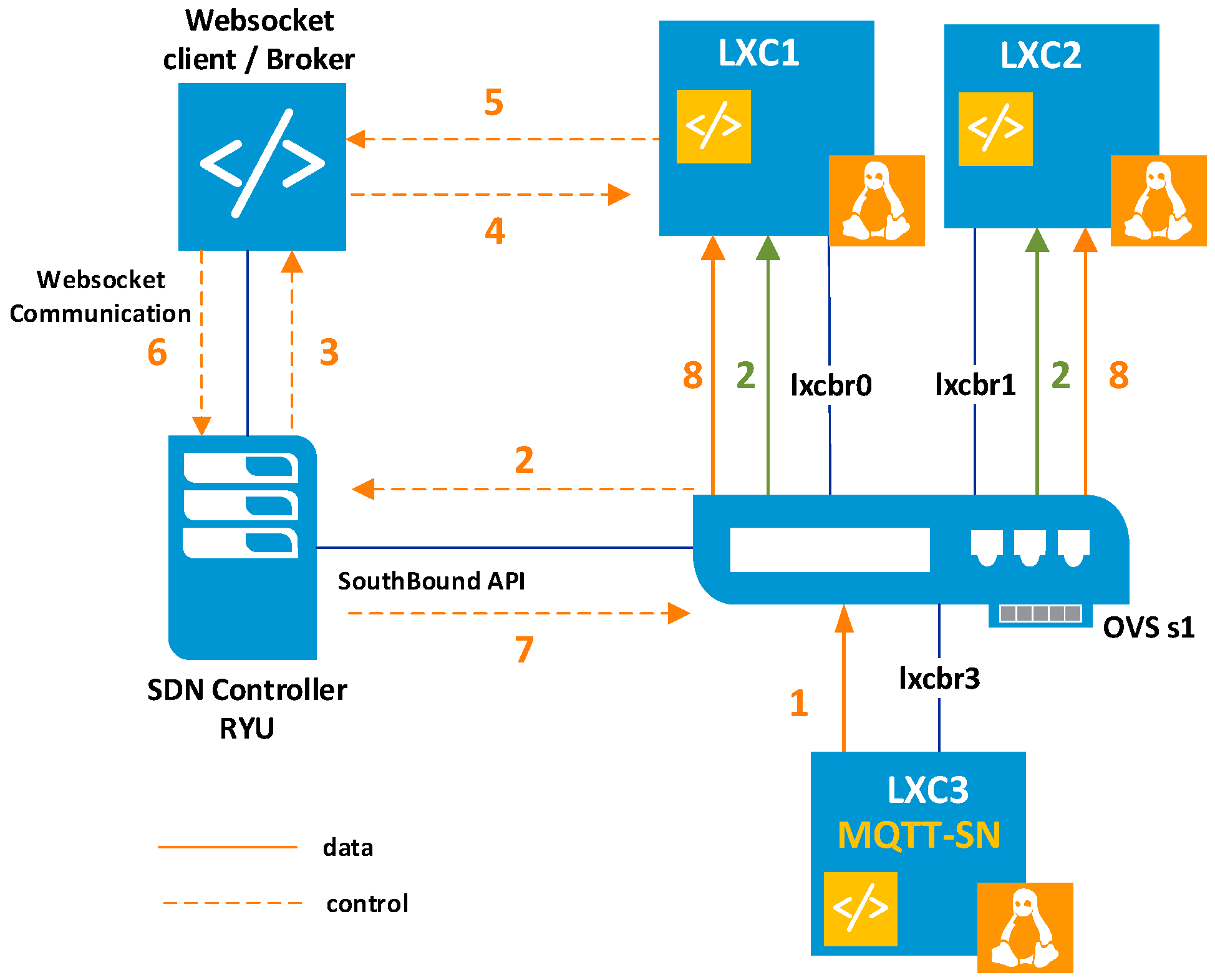 Sensors 23 02762 g003