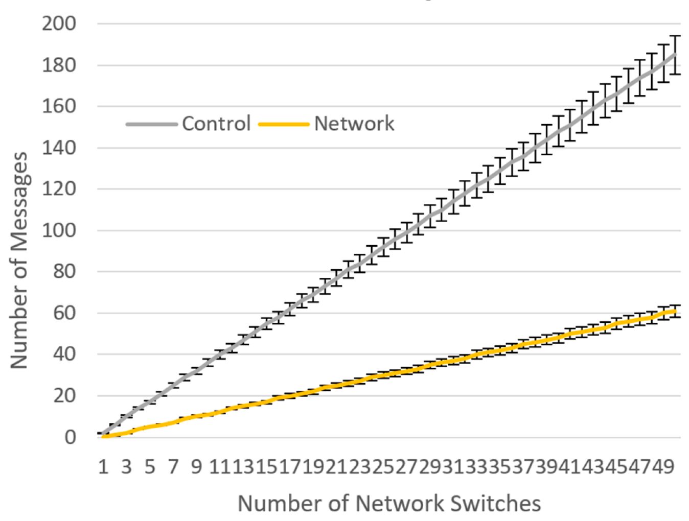 Sensors 23 02762 g006