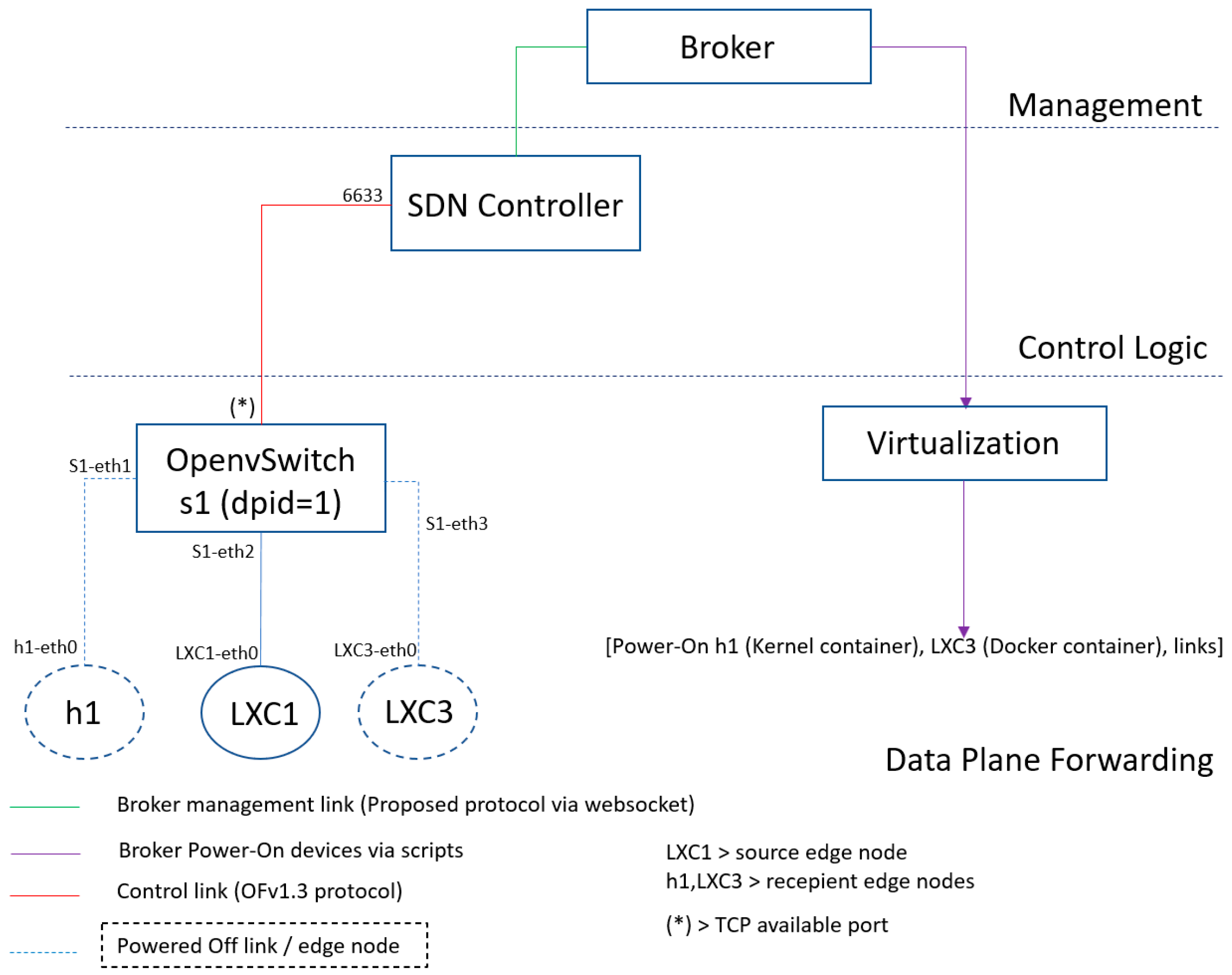 Sensors 23 02762 g007