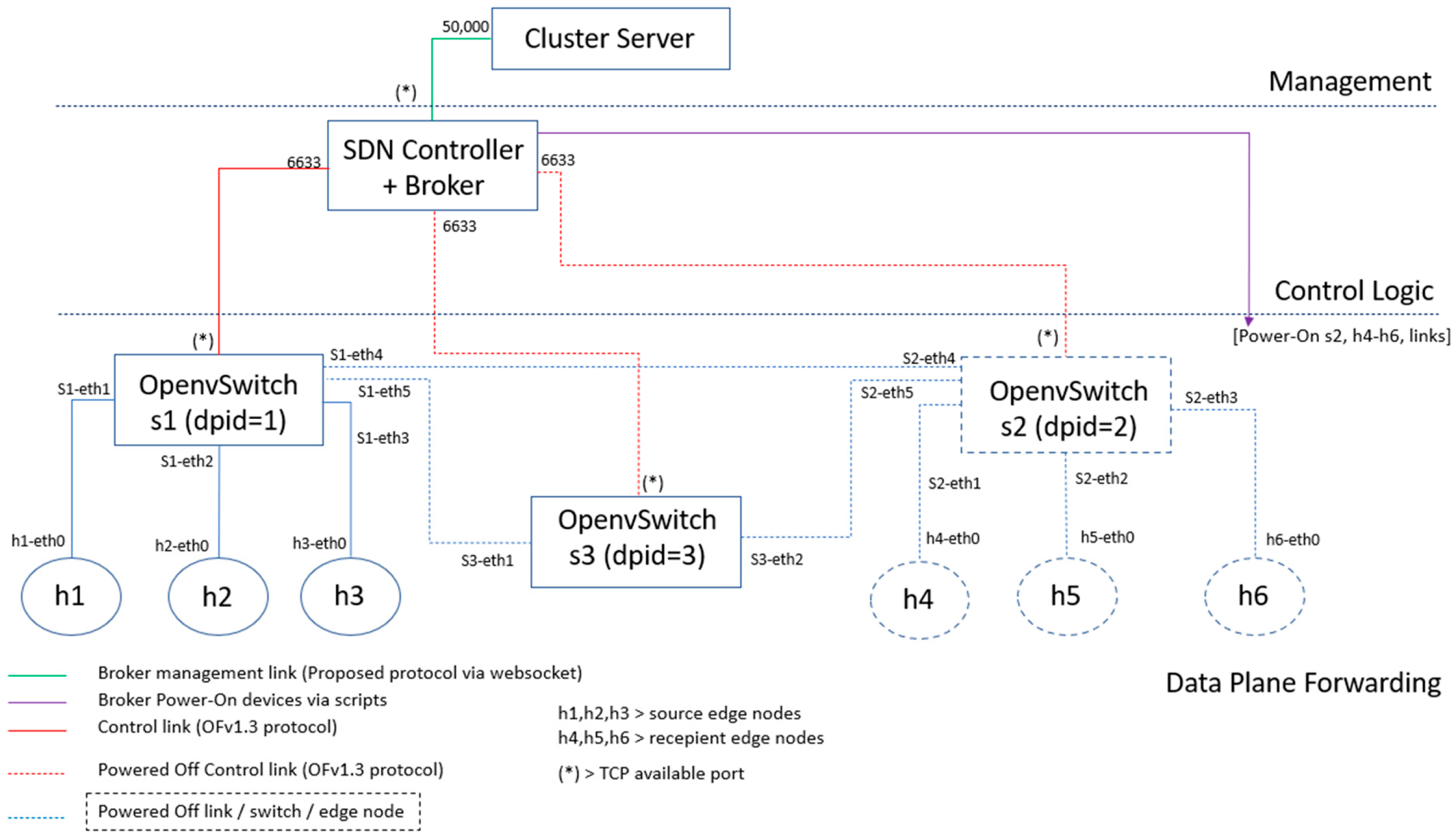 Sensors 23 02762 g008