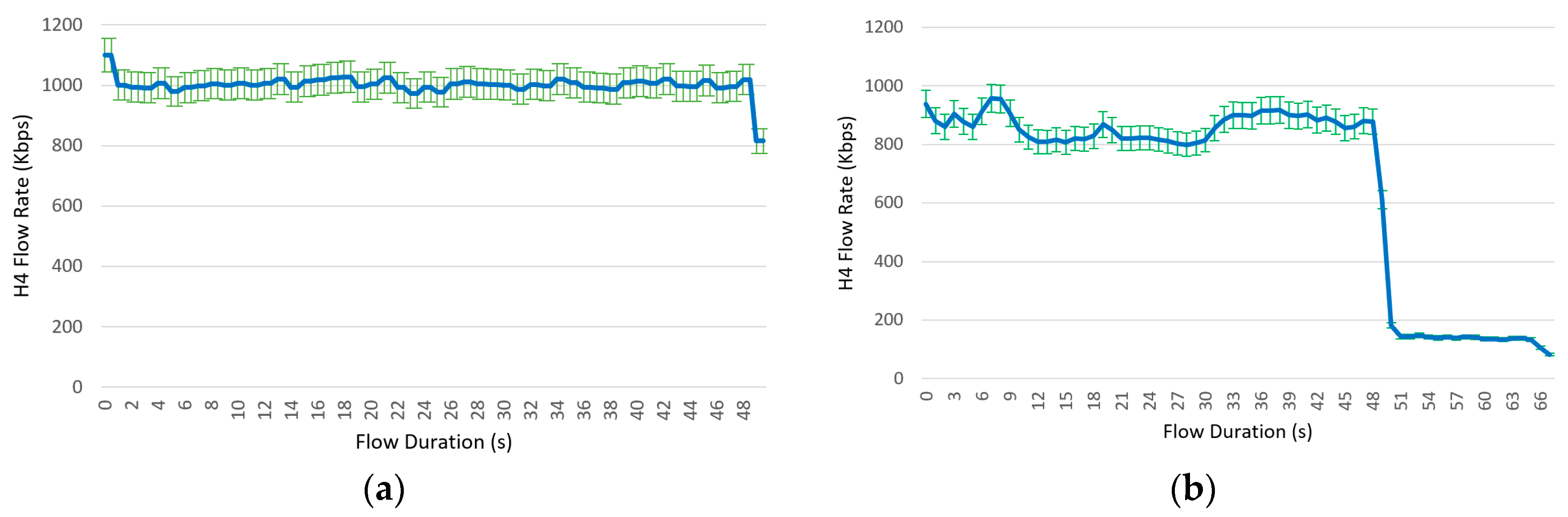 Sensors 23 02762 g009a