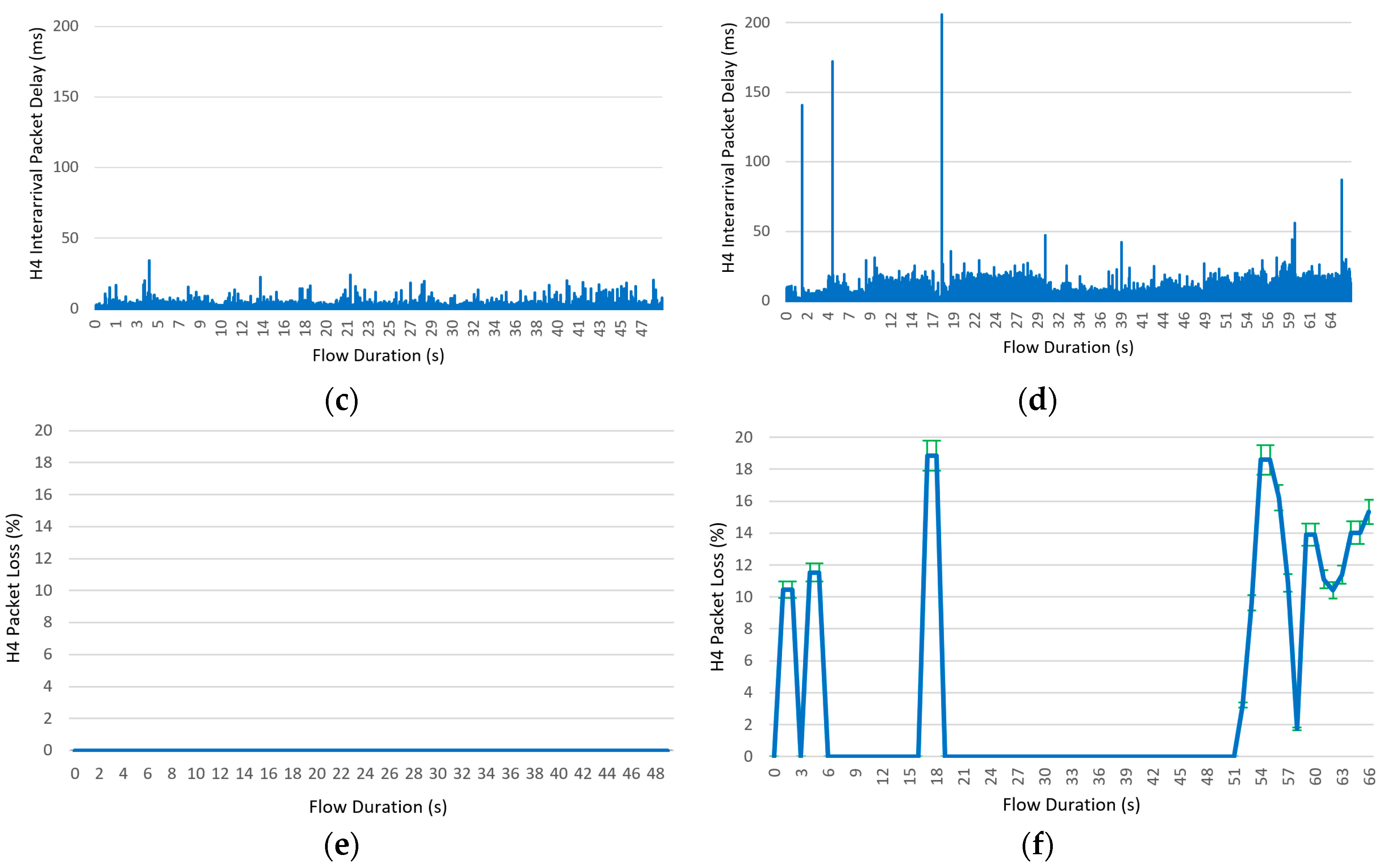 Sensors 23 02762 g009b