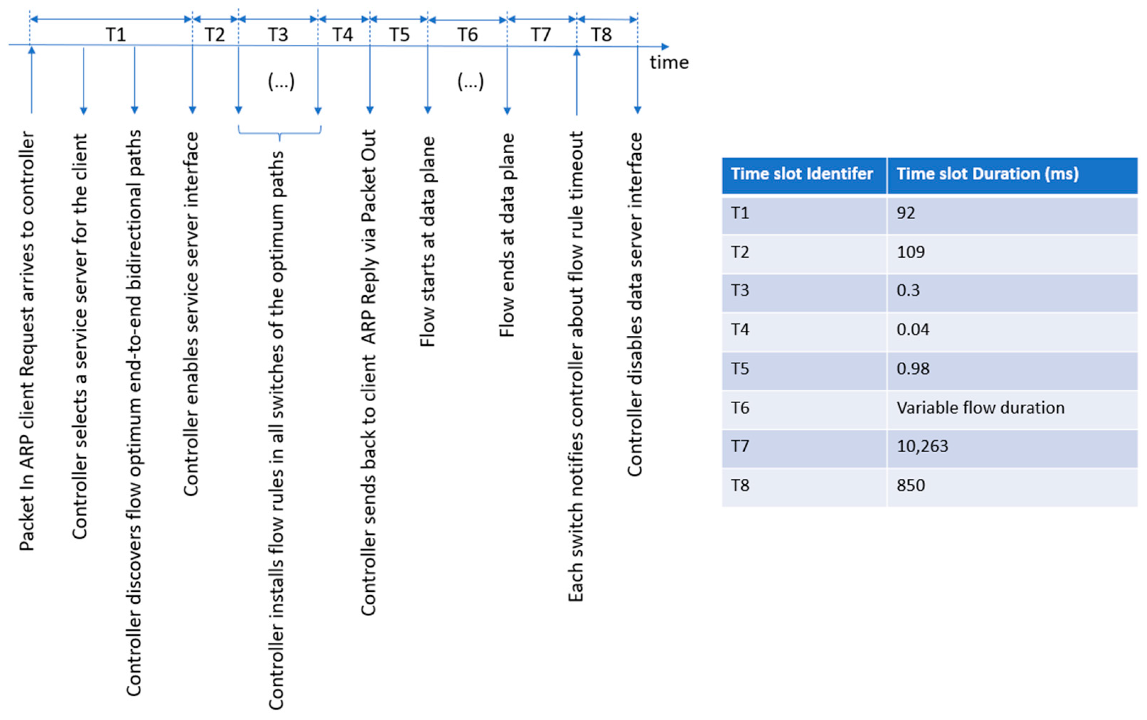 Sensors 23 02762 g010