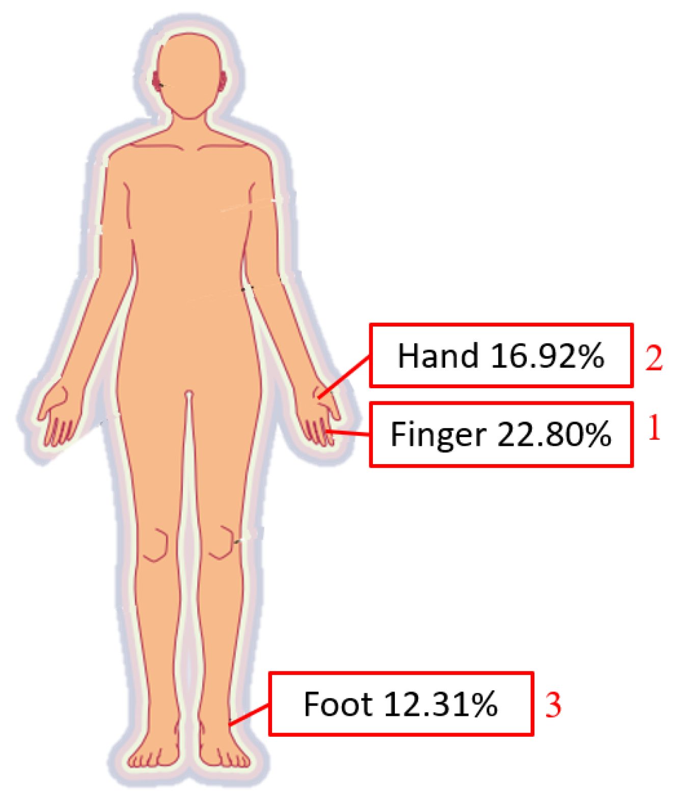 Sensors 23 02765 g002