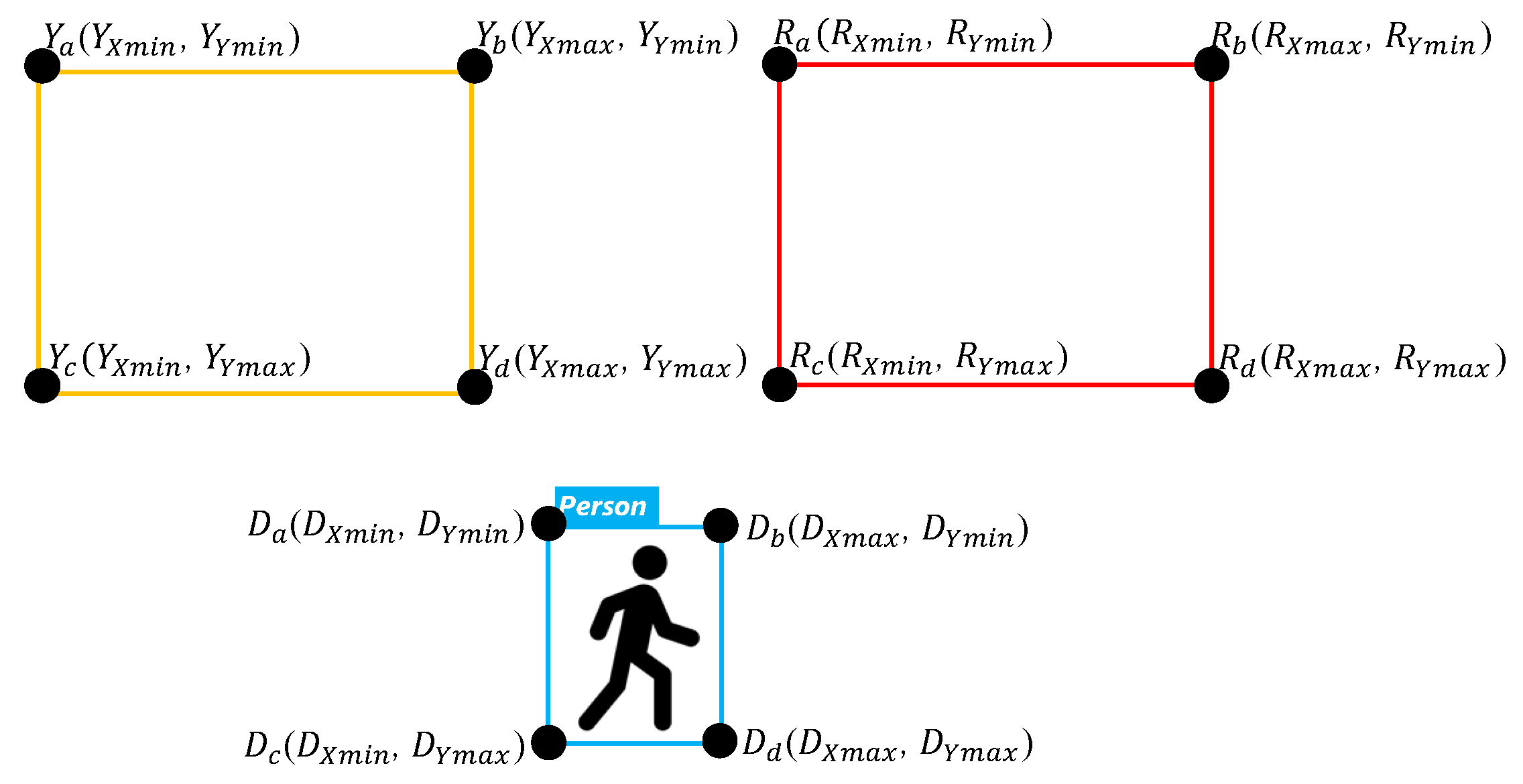 Sensors 23 02765 g004