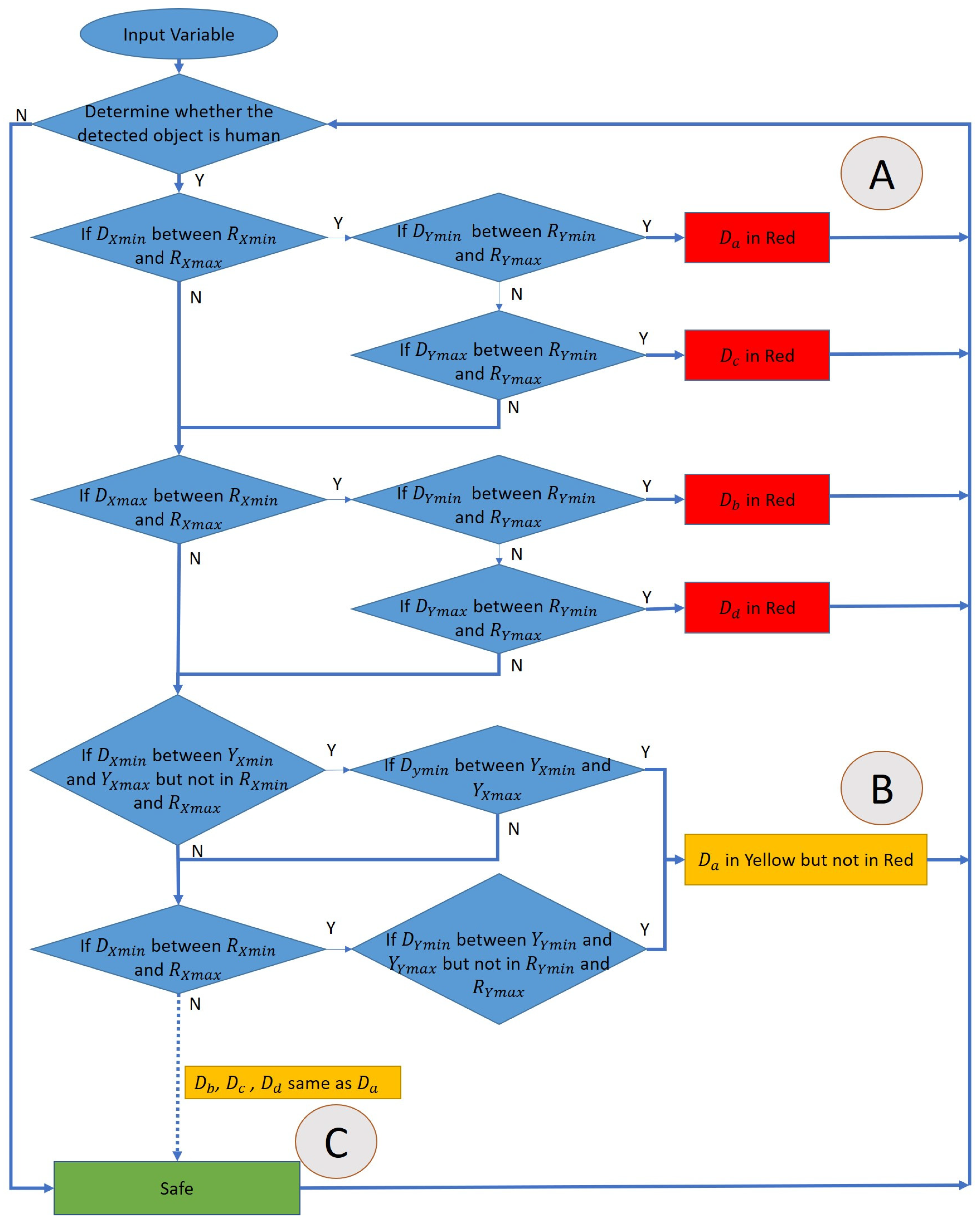 Sensors 23 02765 g005