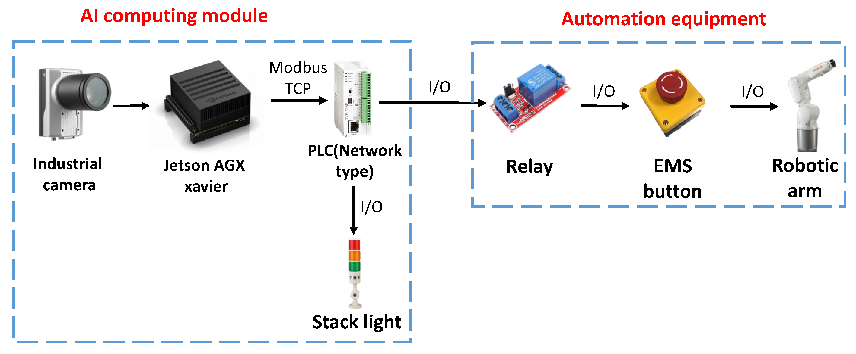 Sensors 23 02765 g007