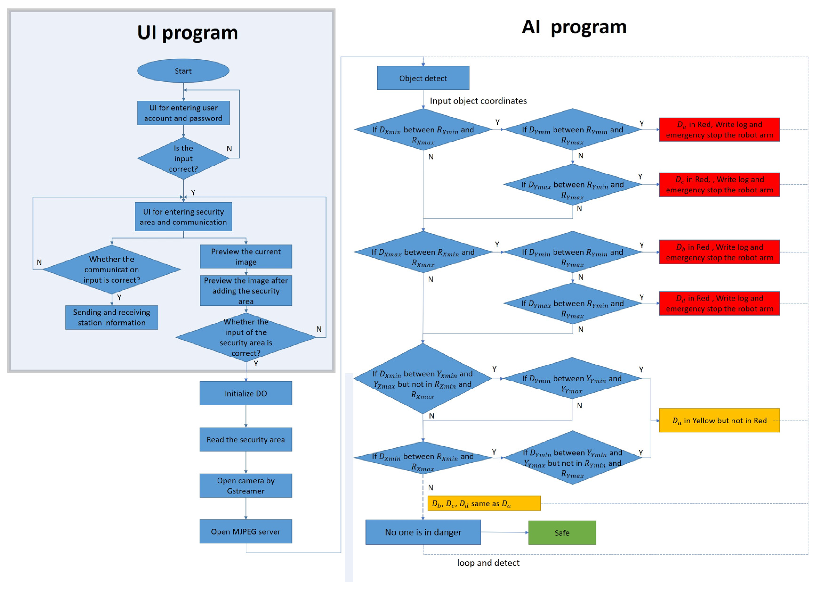 Sensors 23 02765 g009