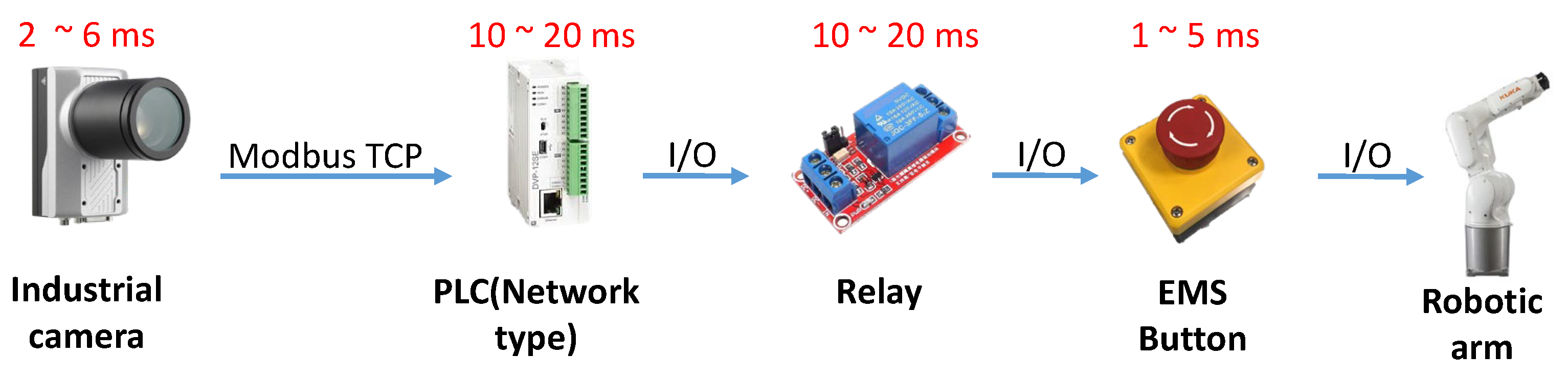 Sensors 23 02765 g018