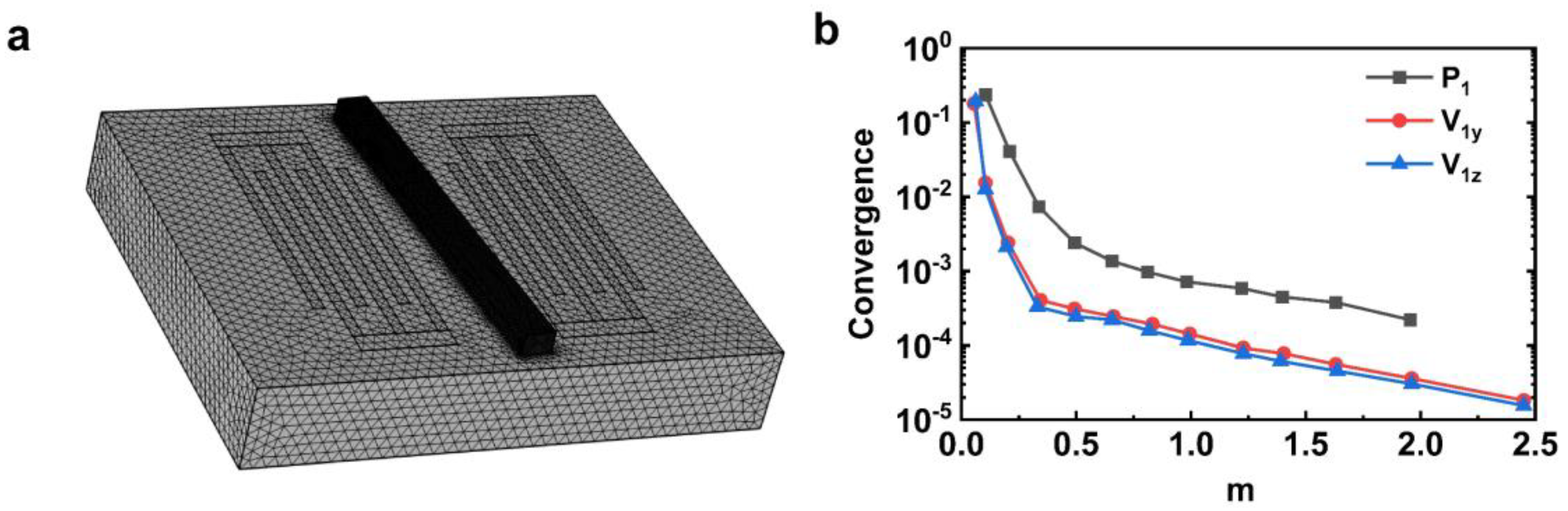 Sensors 23 02771 g003