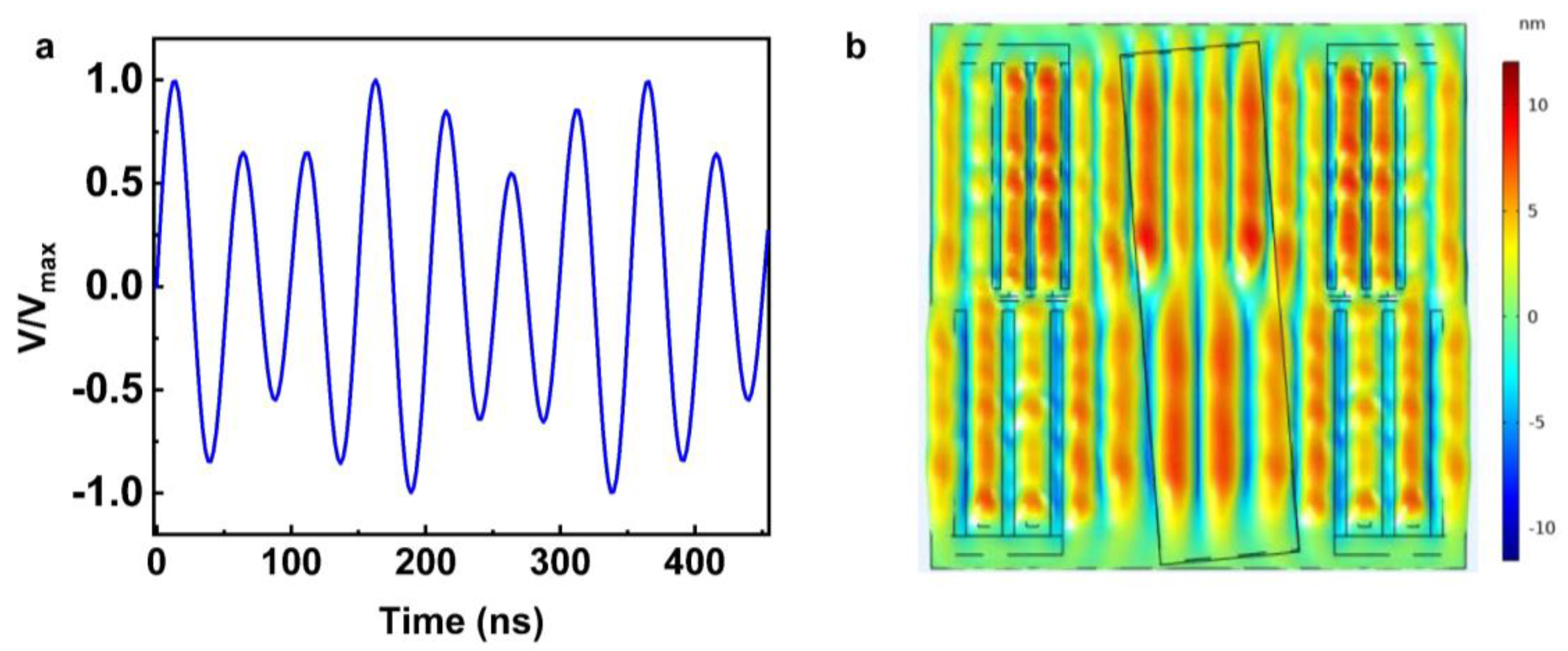 Sensors 23 02771 g009