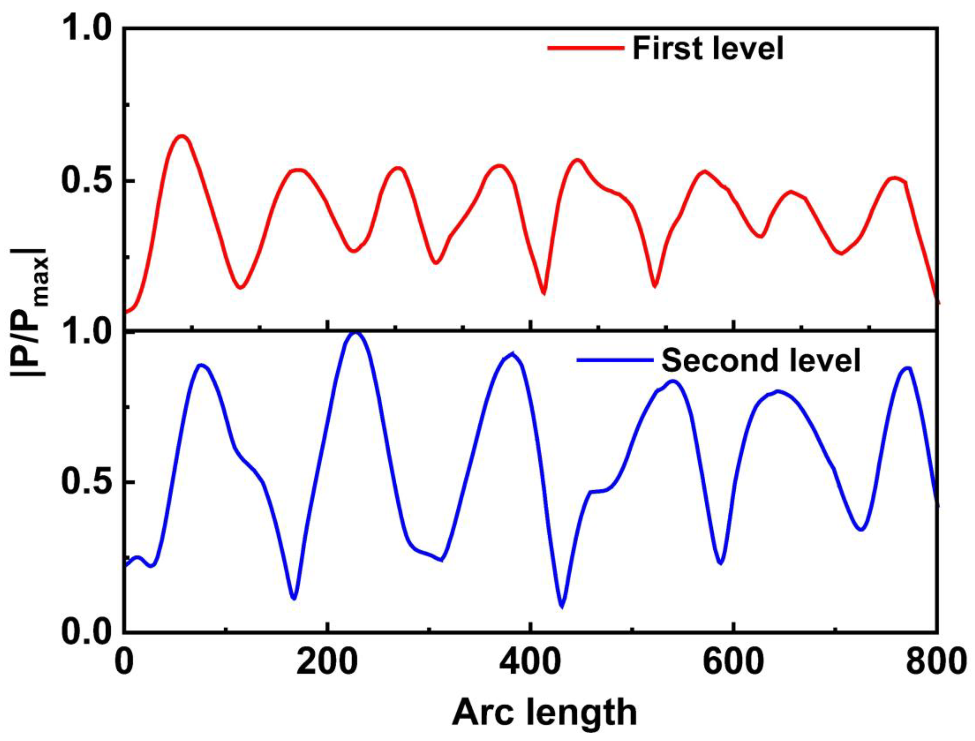 Sensors 23 02771 g010