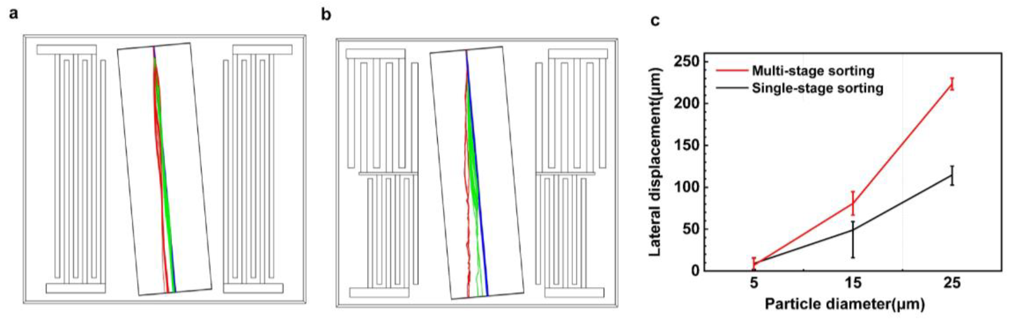 Sensors 23 02771 g011