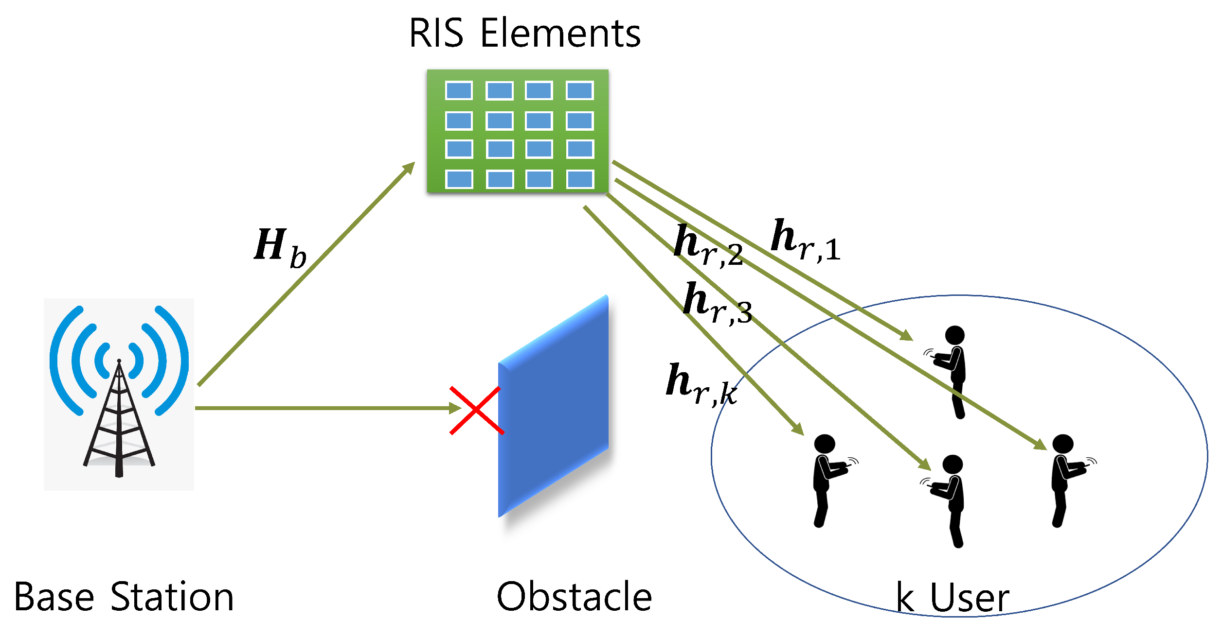 Sensors 23 02777 g001