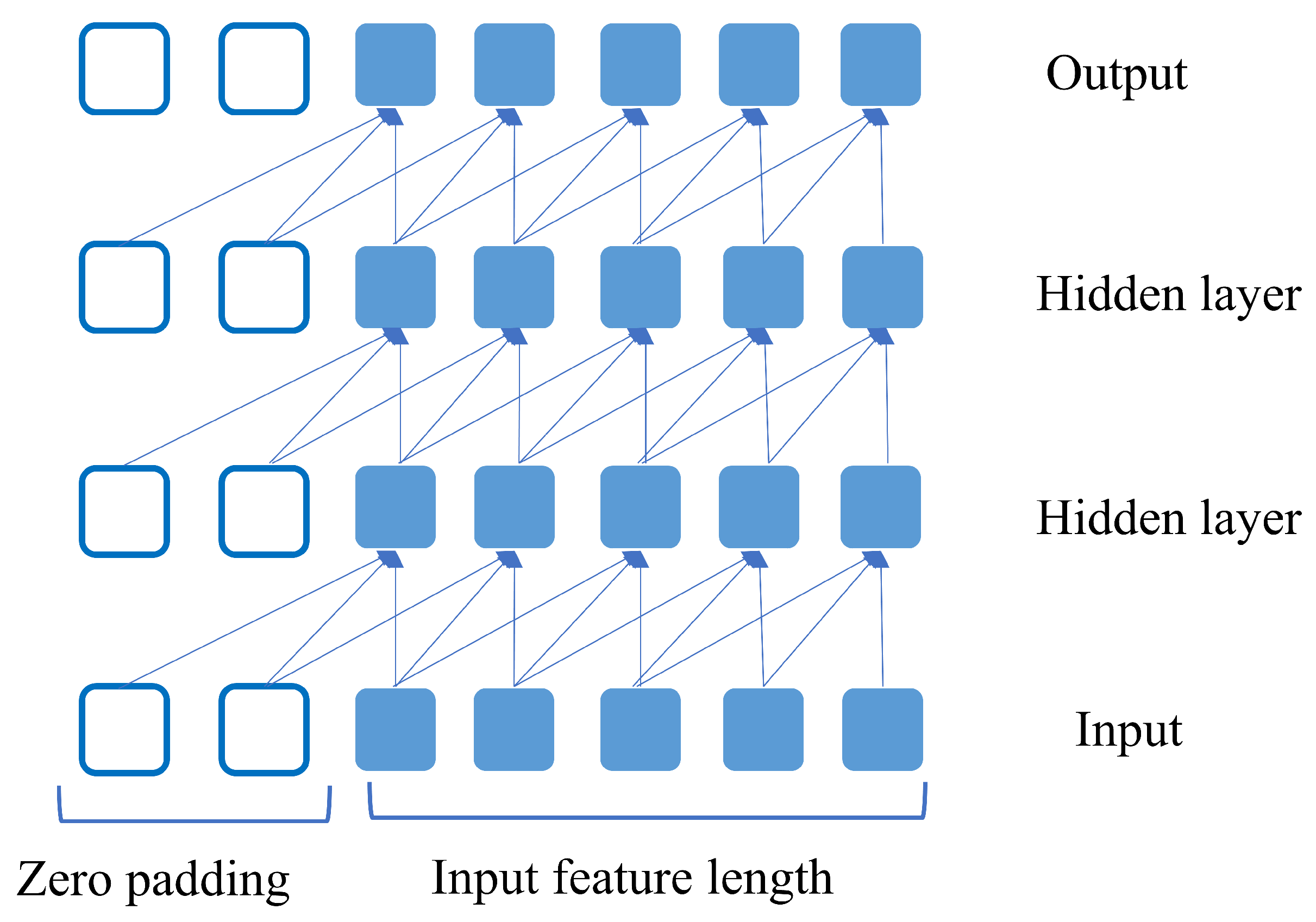 Sensors 23 02777 g002