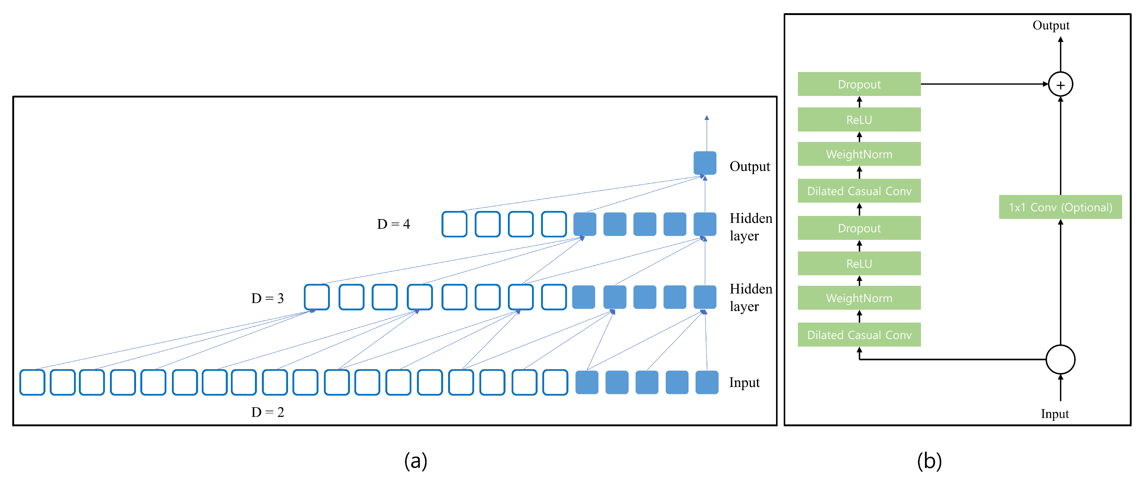 Sensors 23 02777 g003