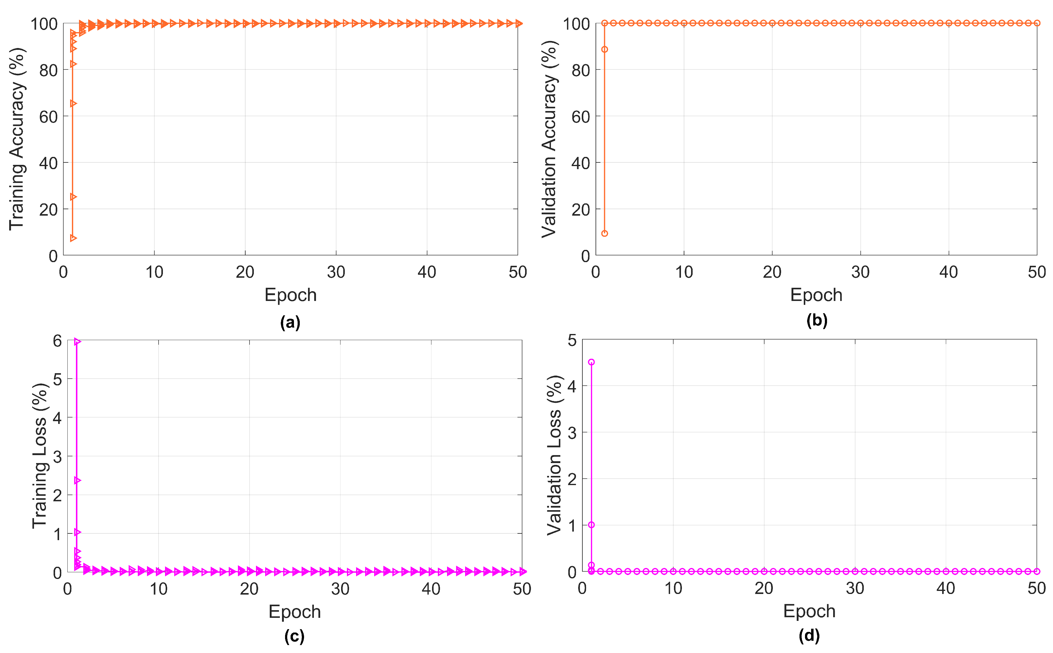 Sensors 23 02777 g005