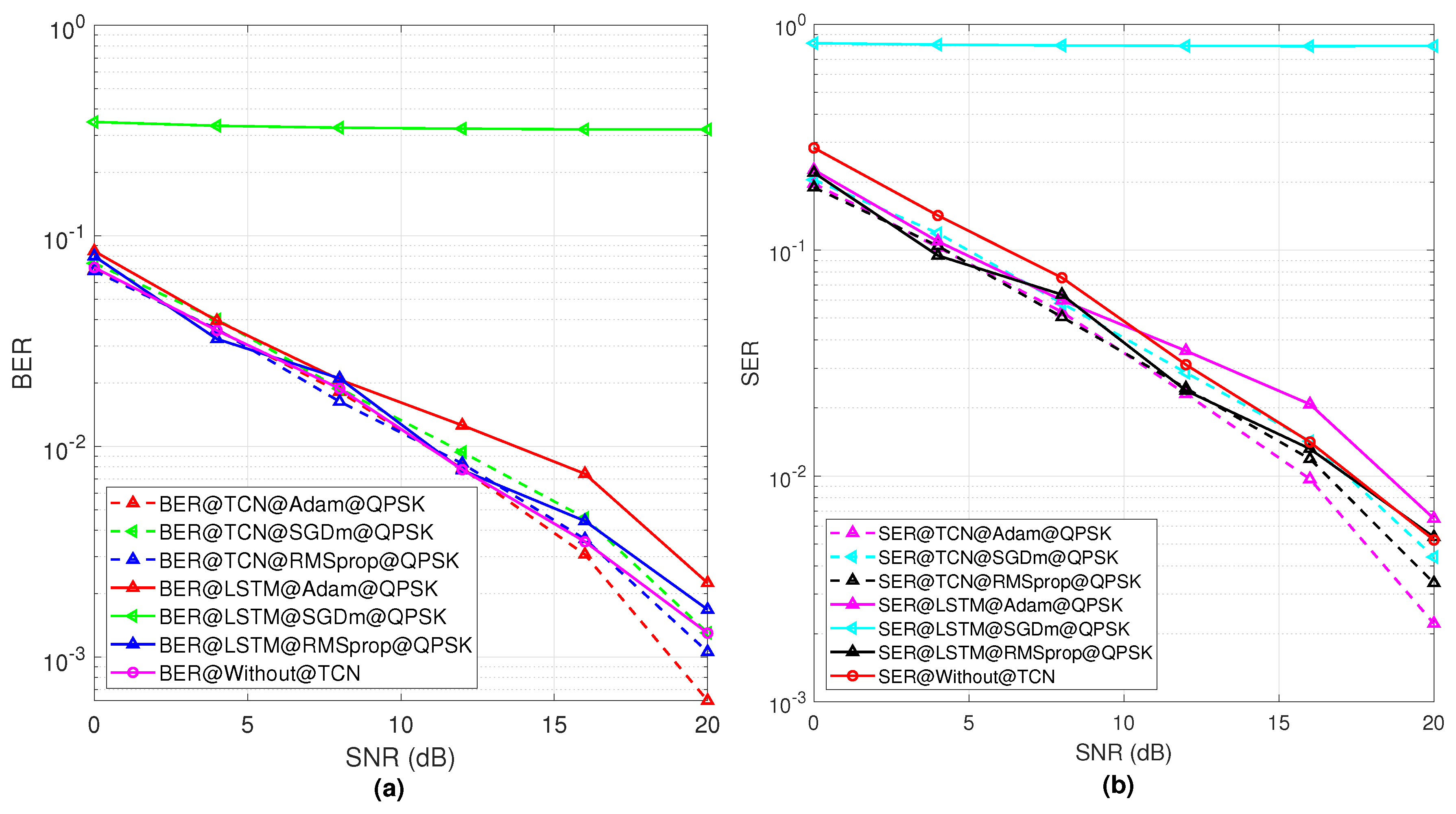 Sensors 23 02777 g006