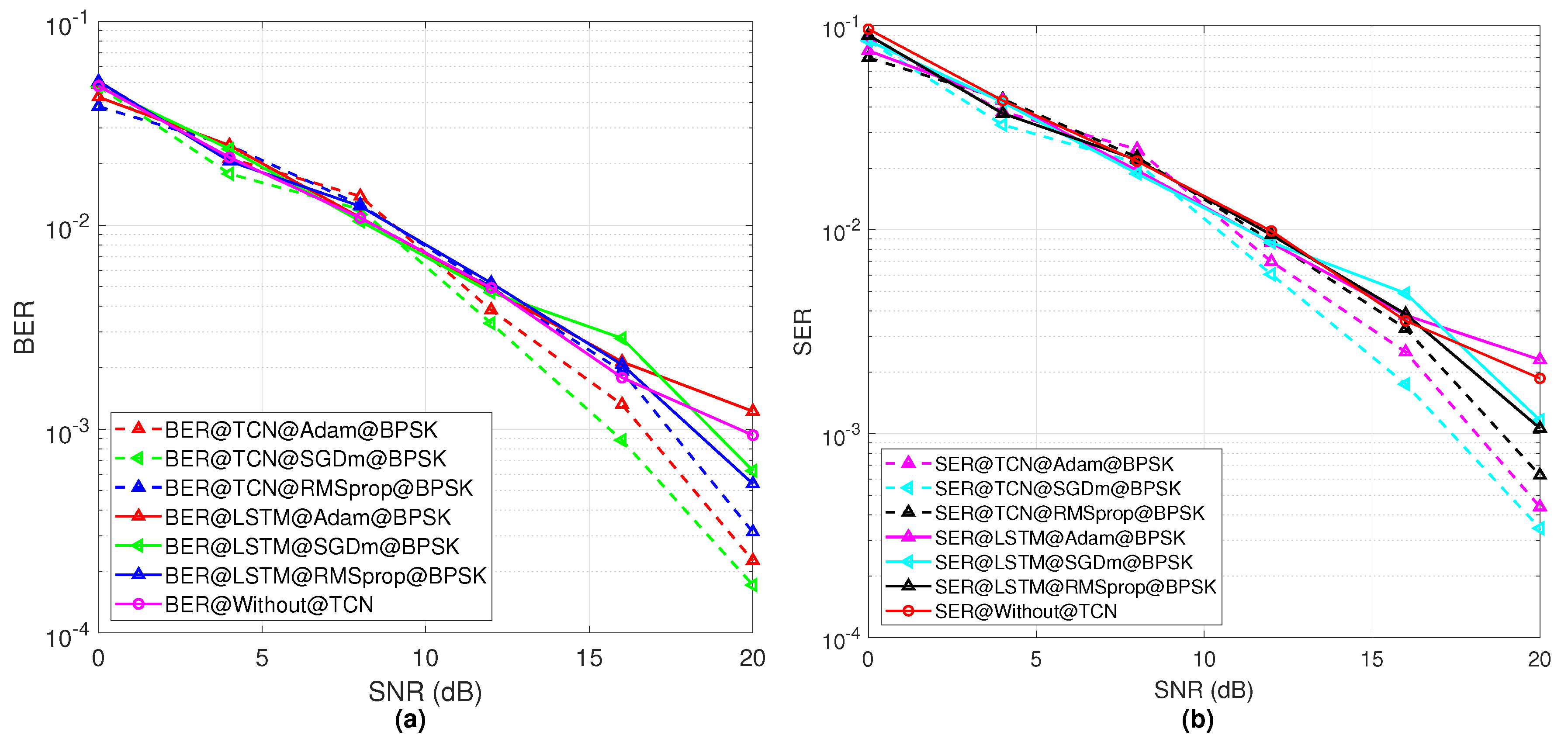 Sensors 23 02777 g007