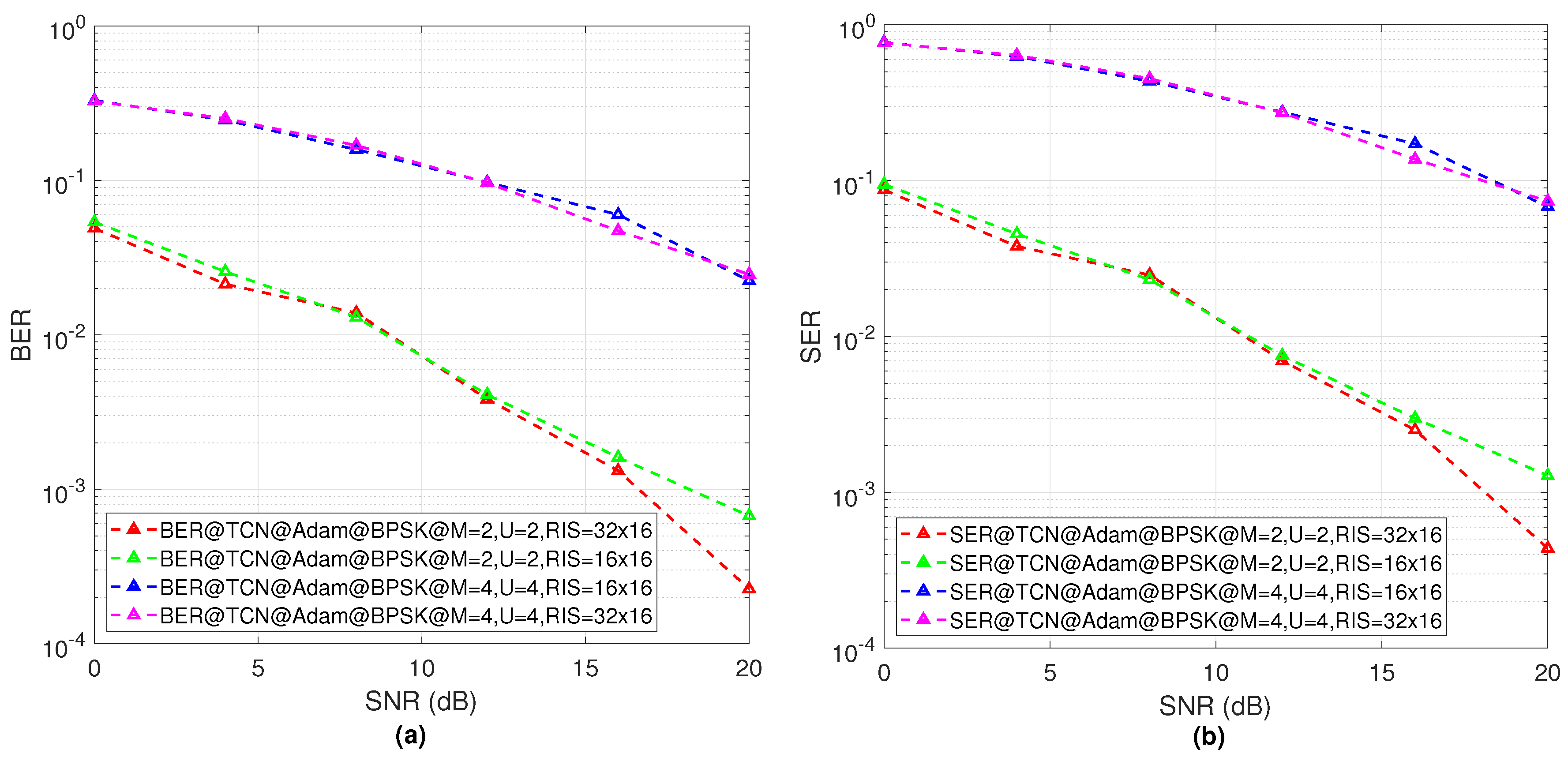 Sensors 23 02777 g008